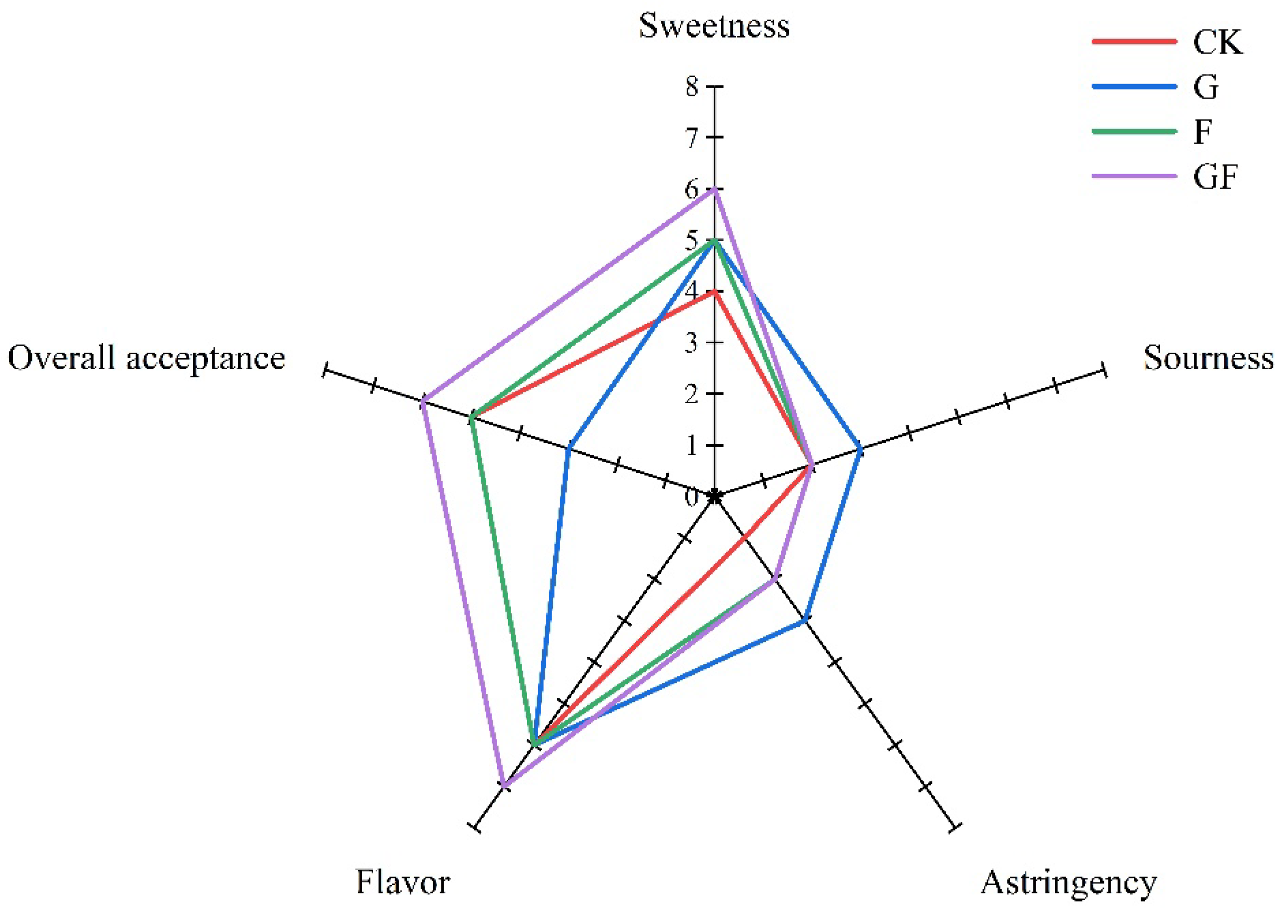 Horticulturae 08 00388 g006