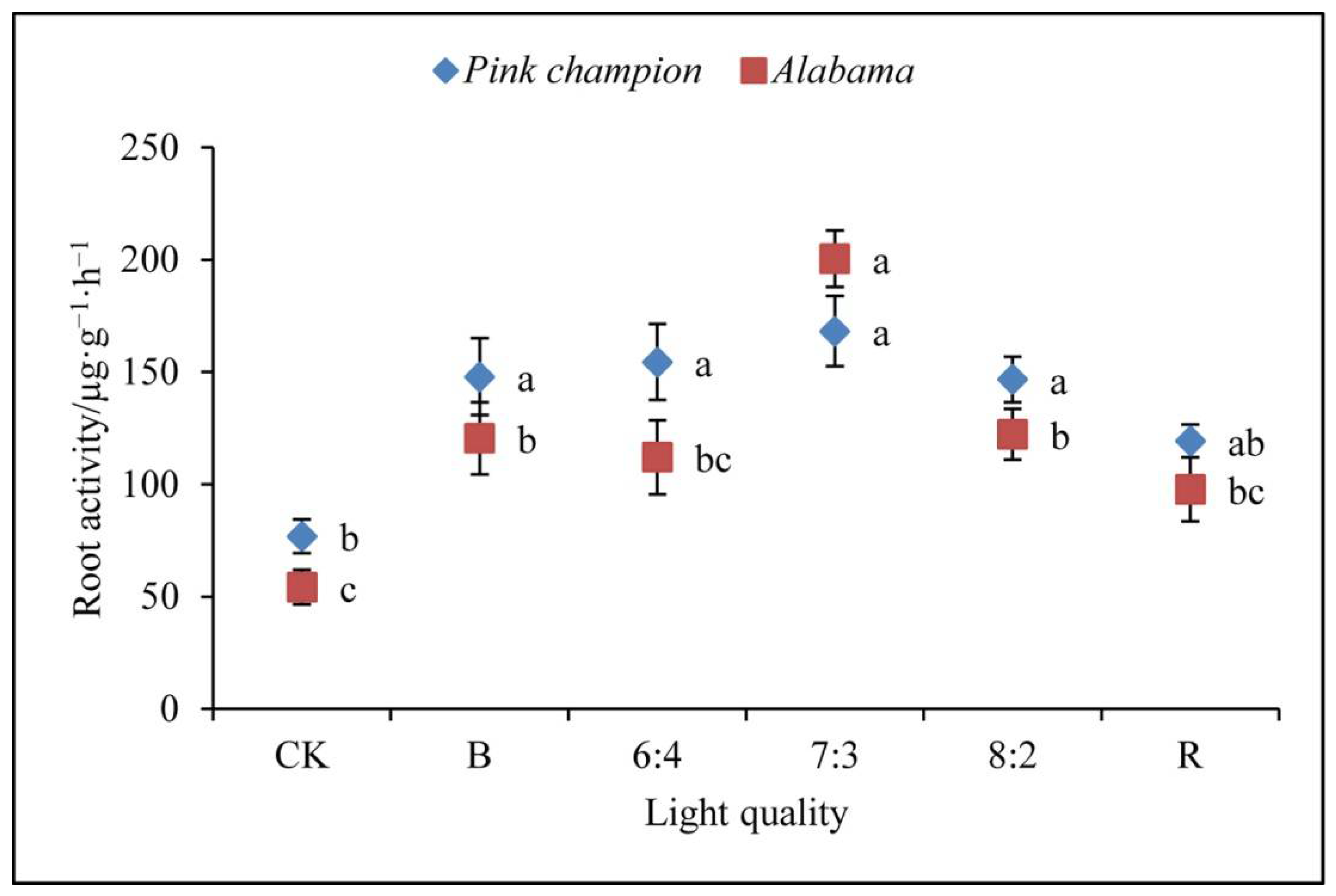 Horticulturae 08 00389 g002
