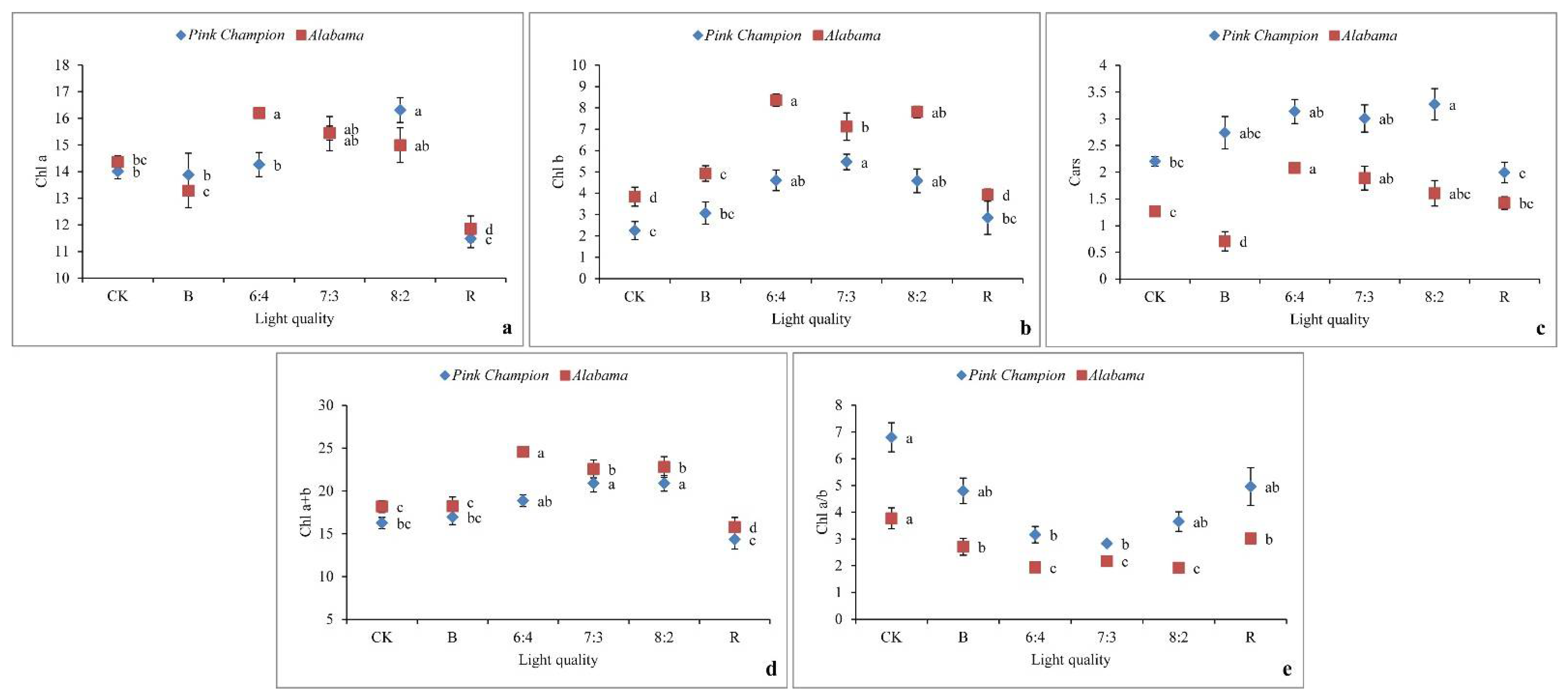 Horticulturae 08 00389 g003