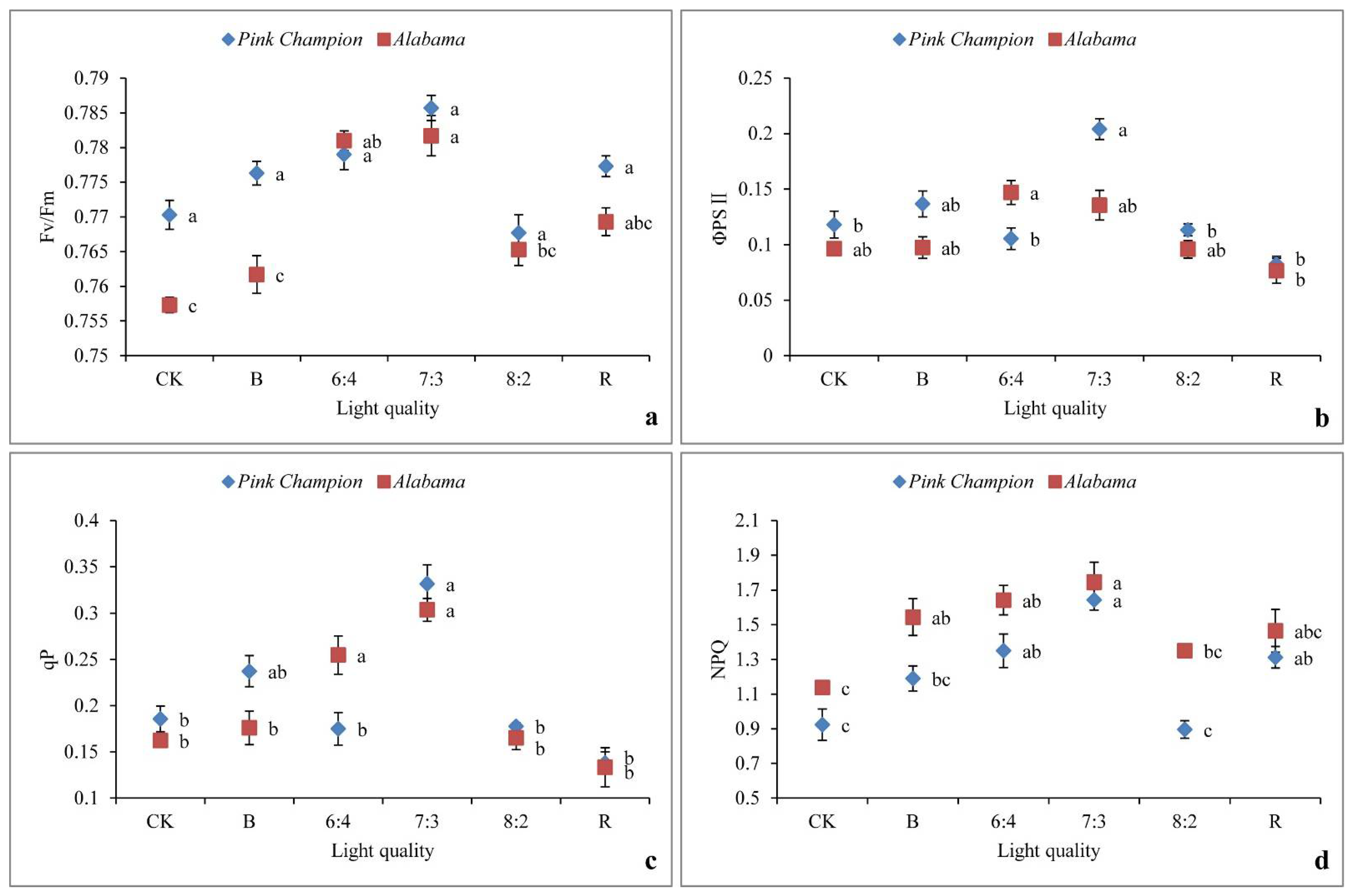 Horticulturae 08 00389 g004