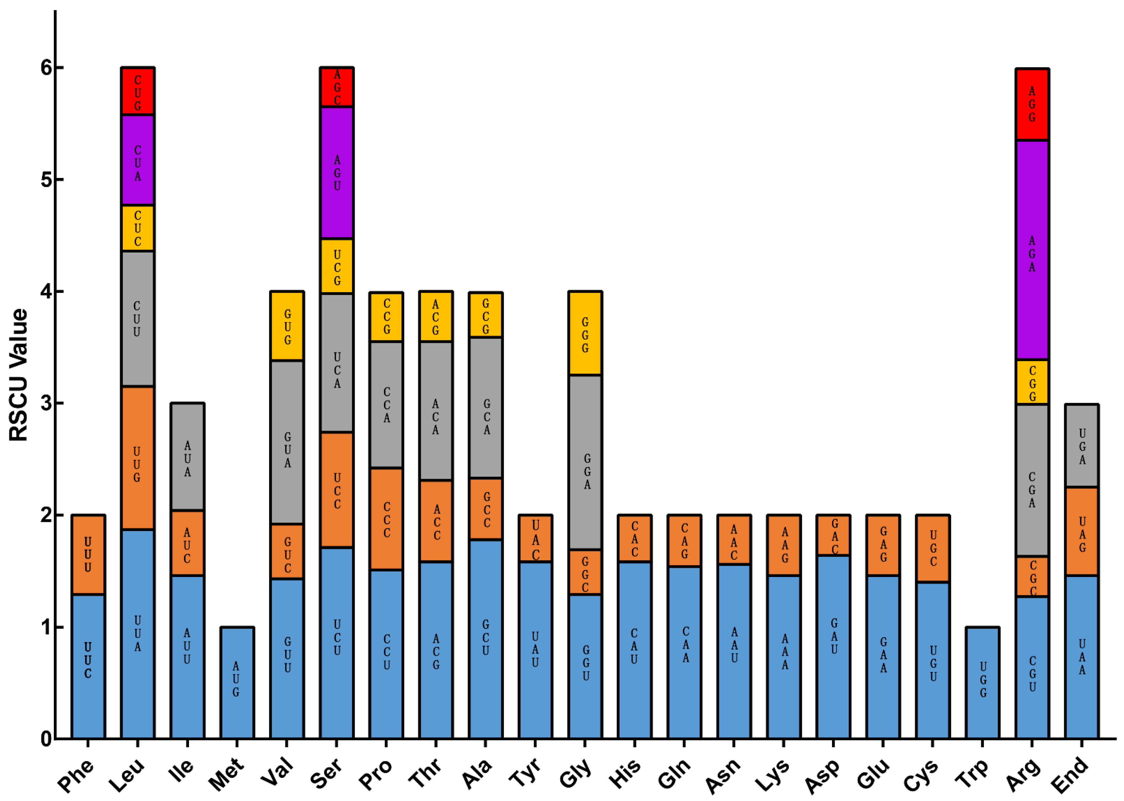 Horticulturae 08 00391 g004 Horticulturae 08 00391 g004