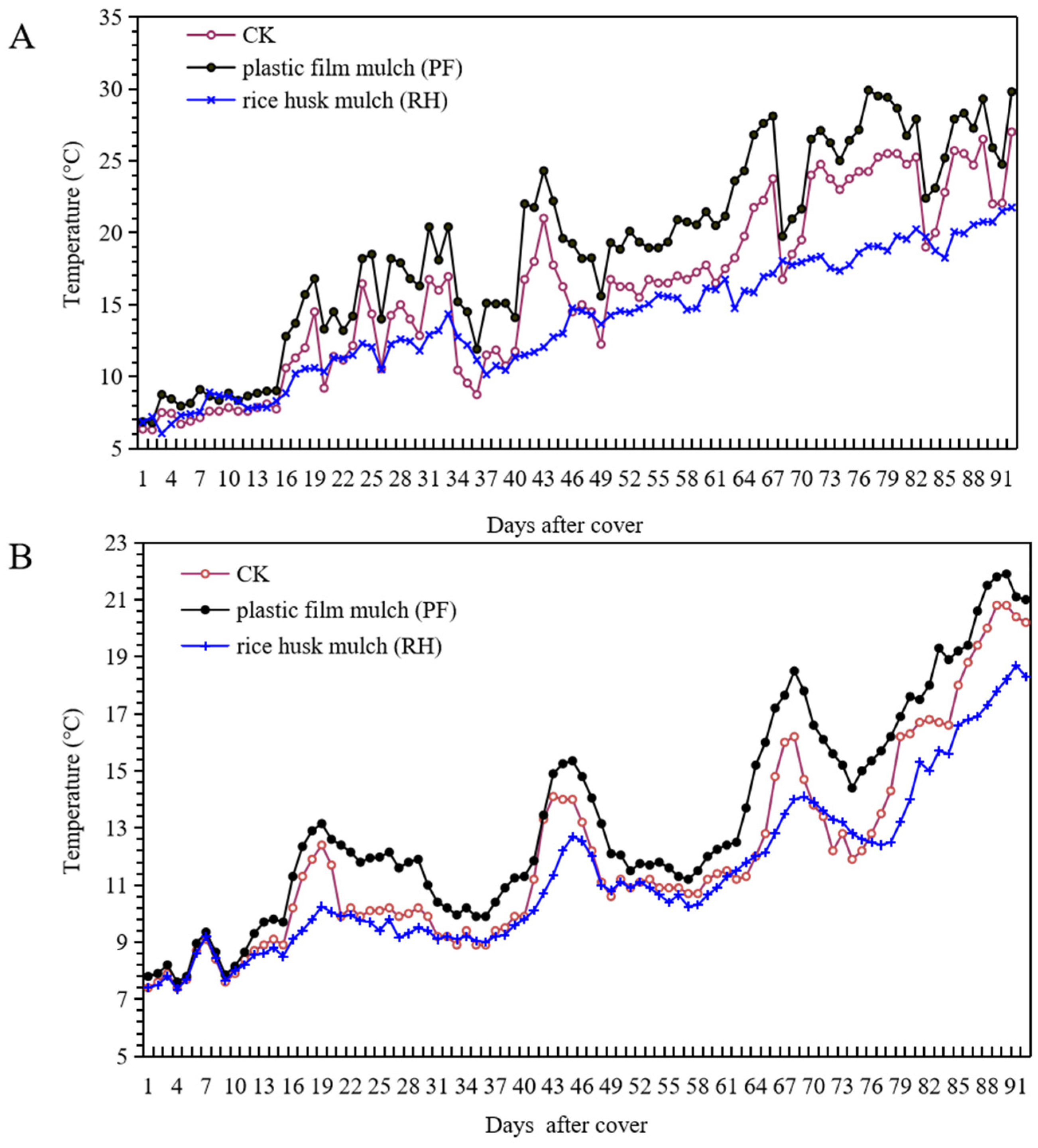 Horticulturae 08 00395 g002