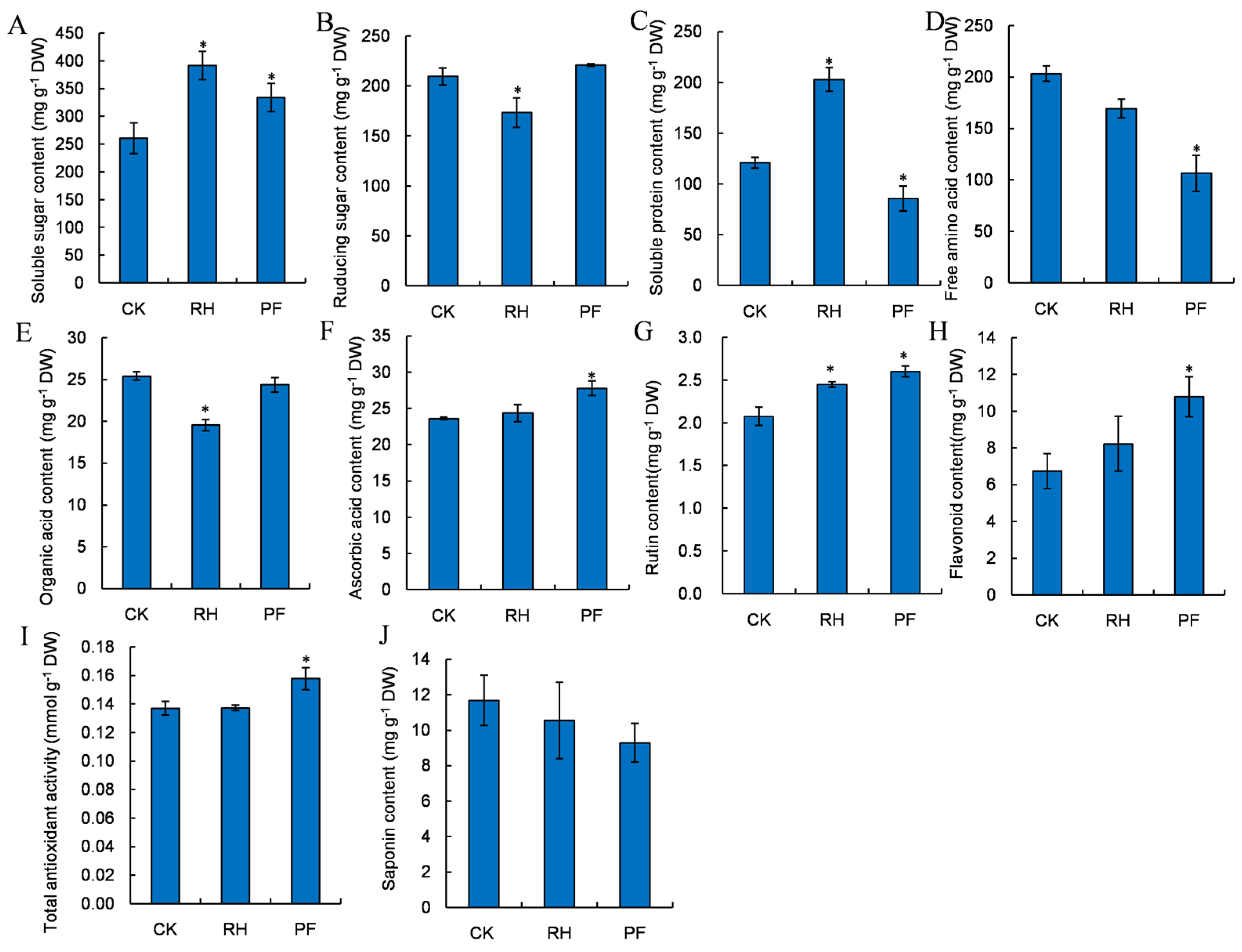 Horticulturae 08 00395 g003