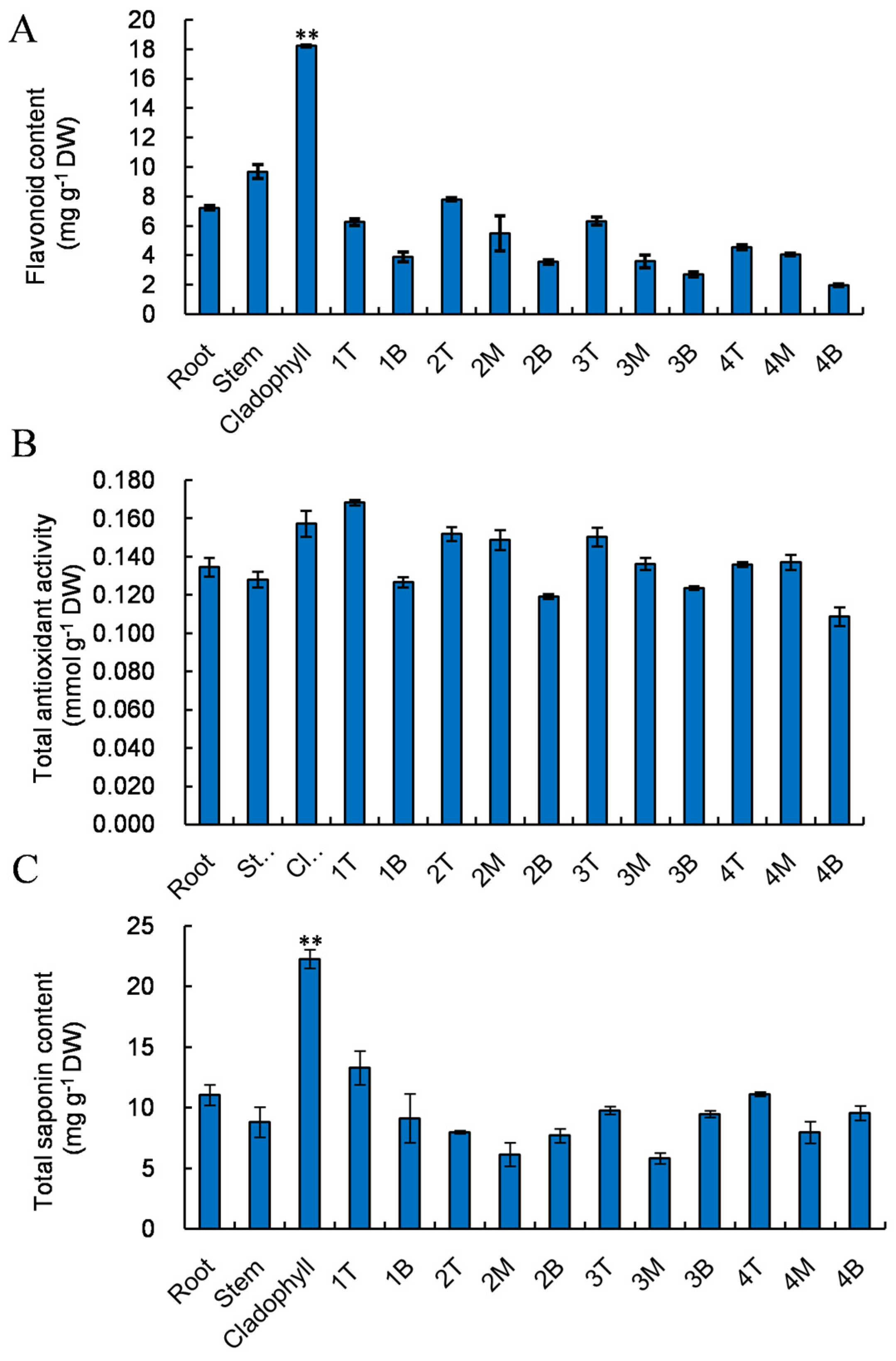 Horticulturae 08 00395 g004