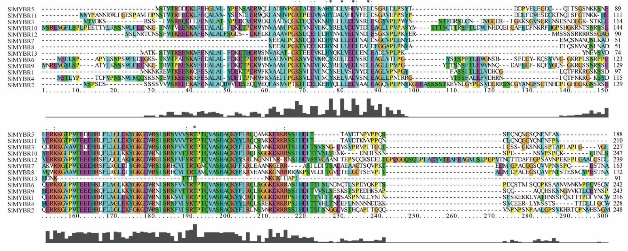 Horticulturae 08 00399 g006