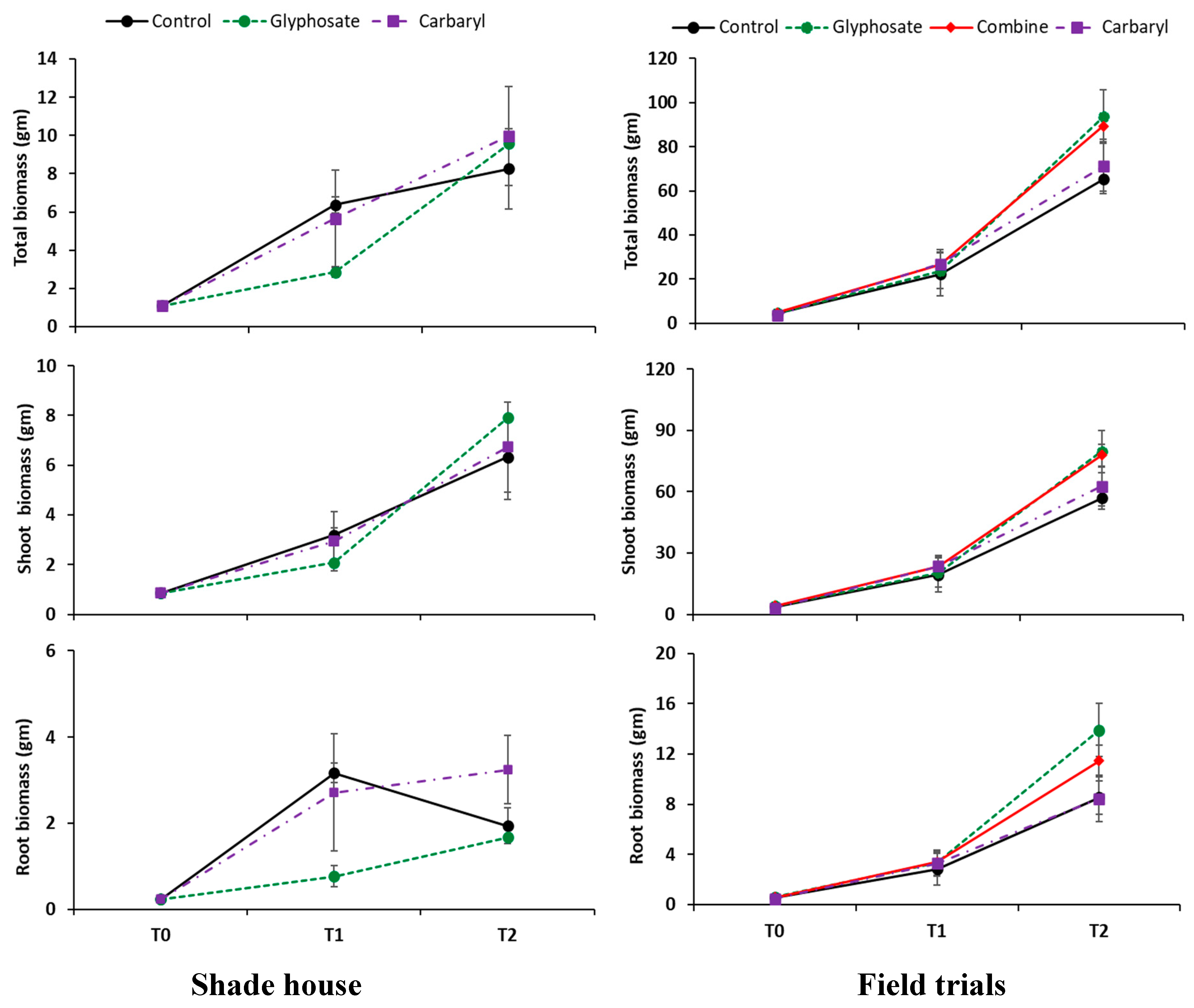 Horticulturae 08 00415 g002