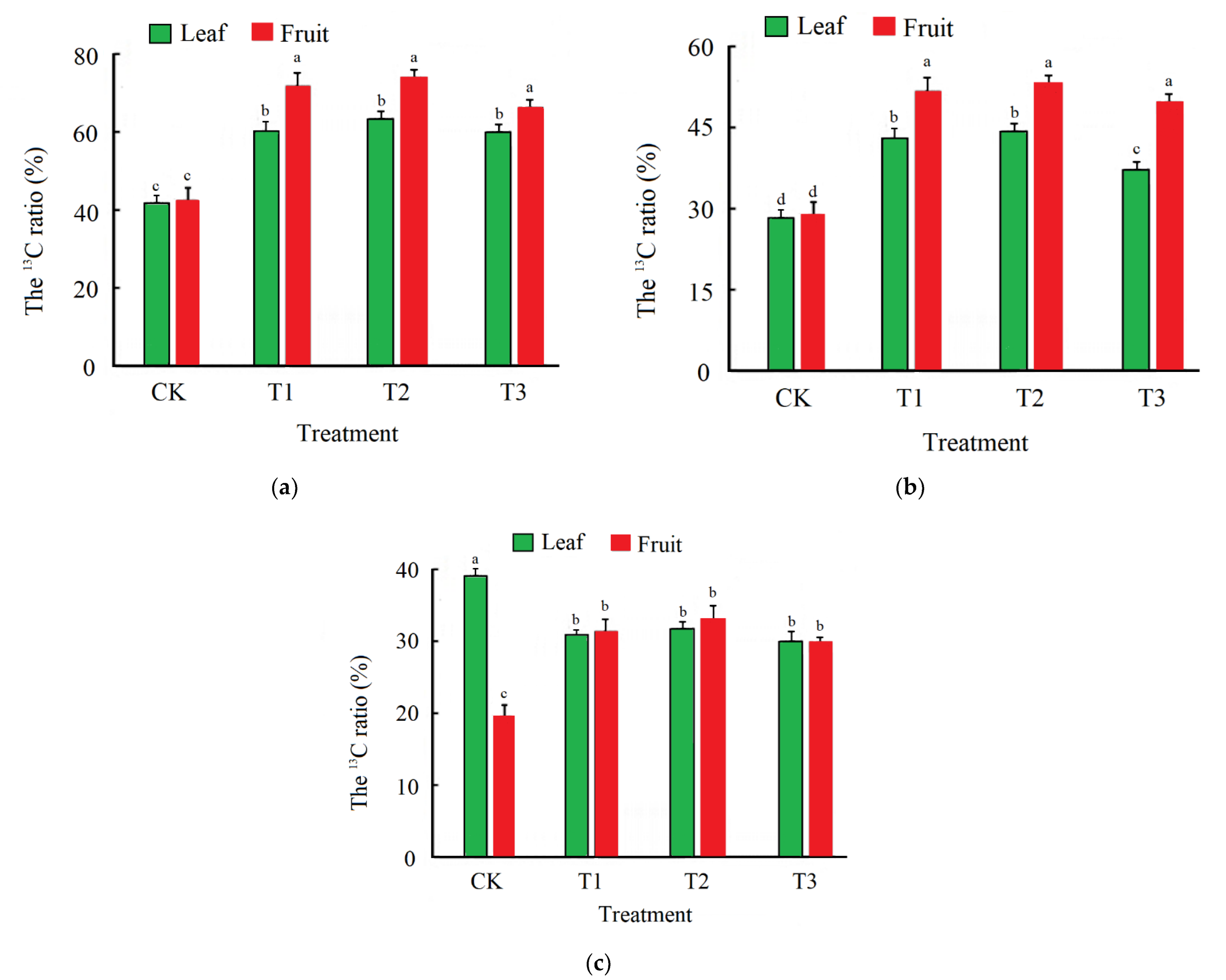 Horticulturae 08 00423 g003