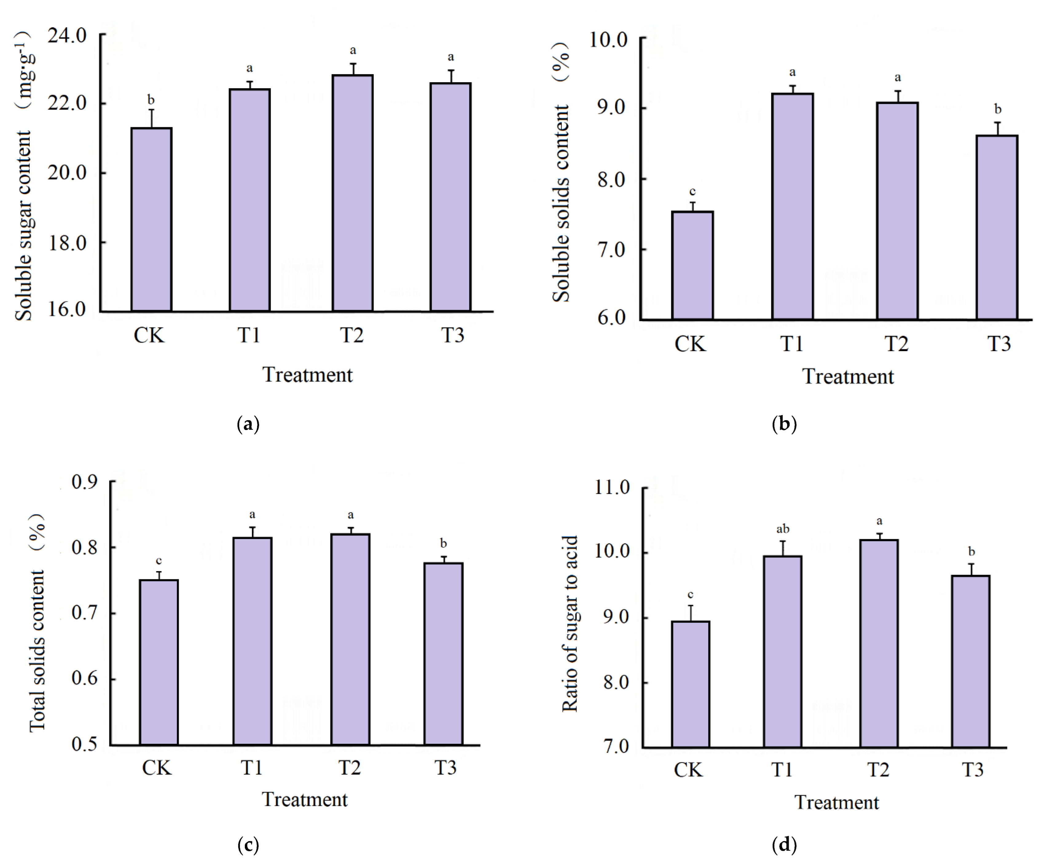Horticulturae 08 00423 g004