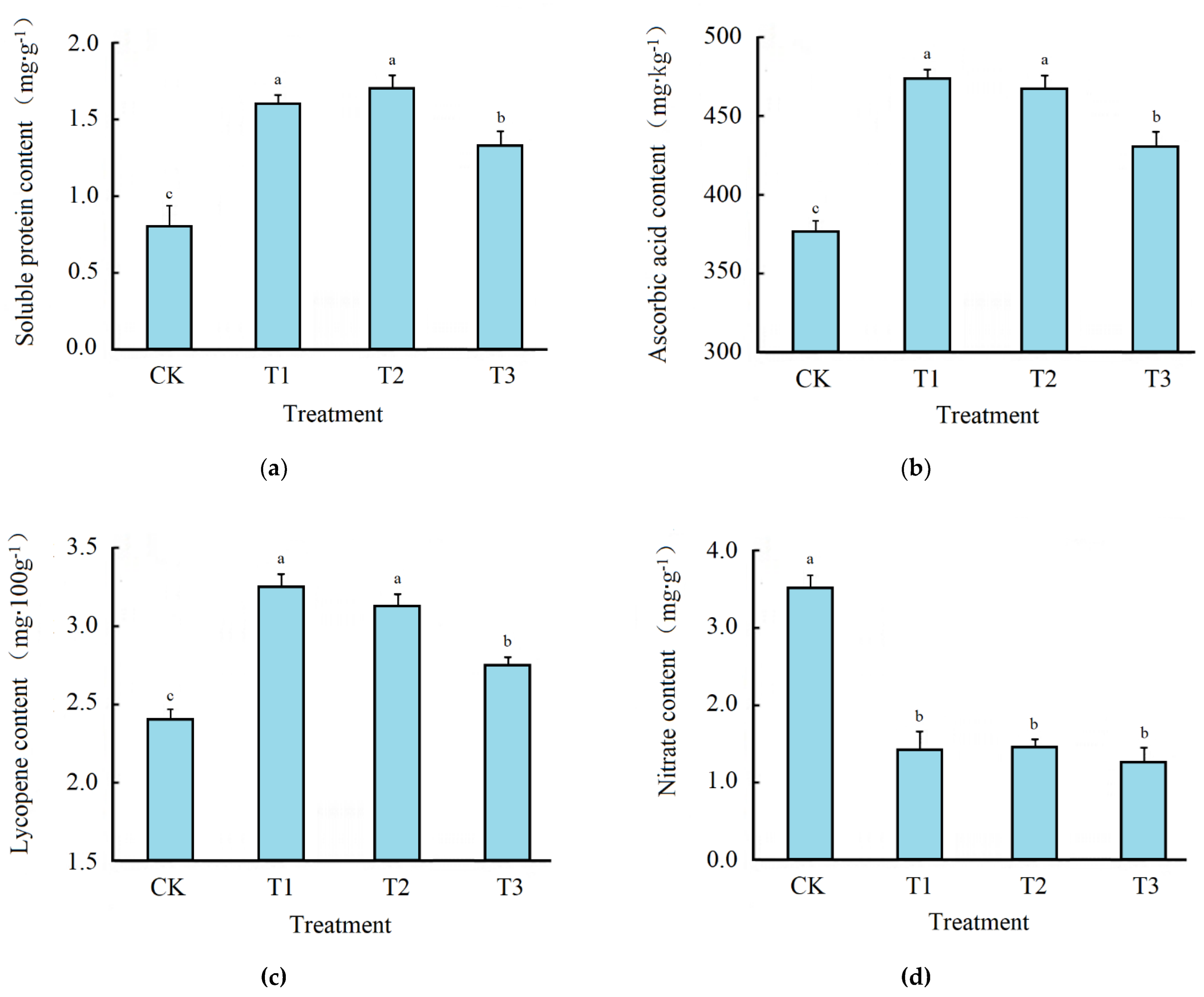 Horticulturae 08 00423 g005