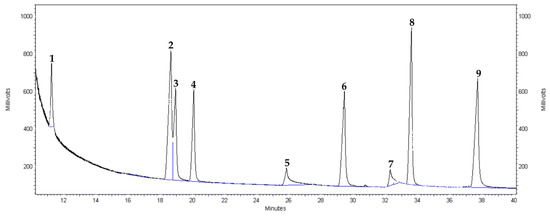 Horticulturae 08 00428 g0a1 550