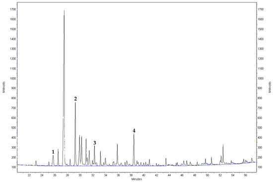 Horticulturae 08 00428 g0a2 550