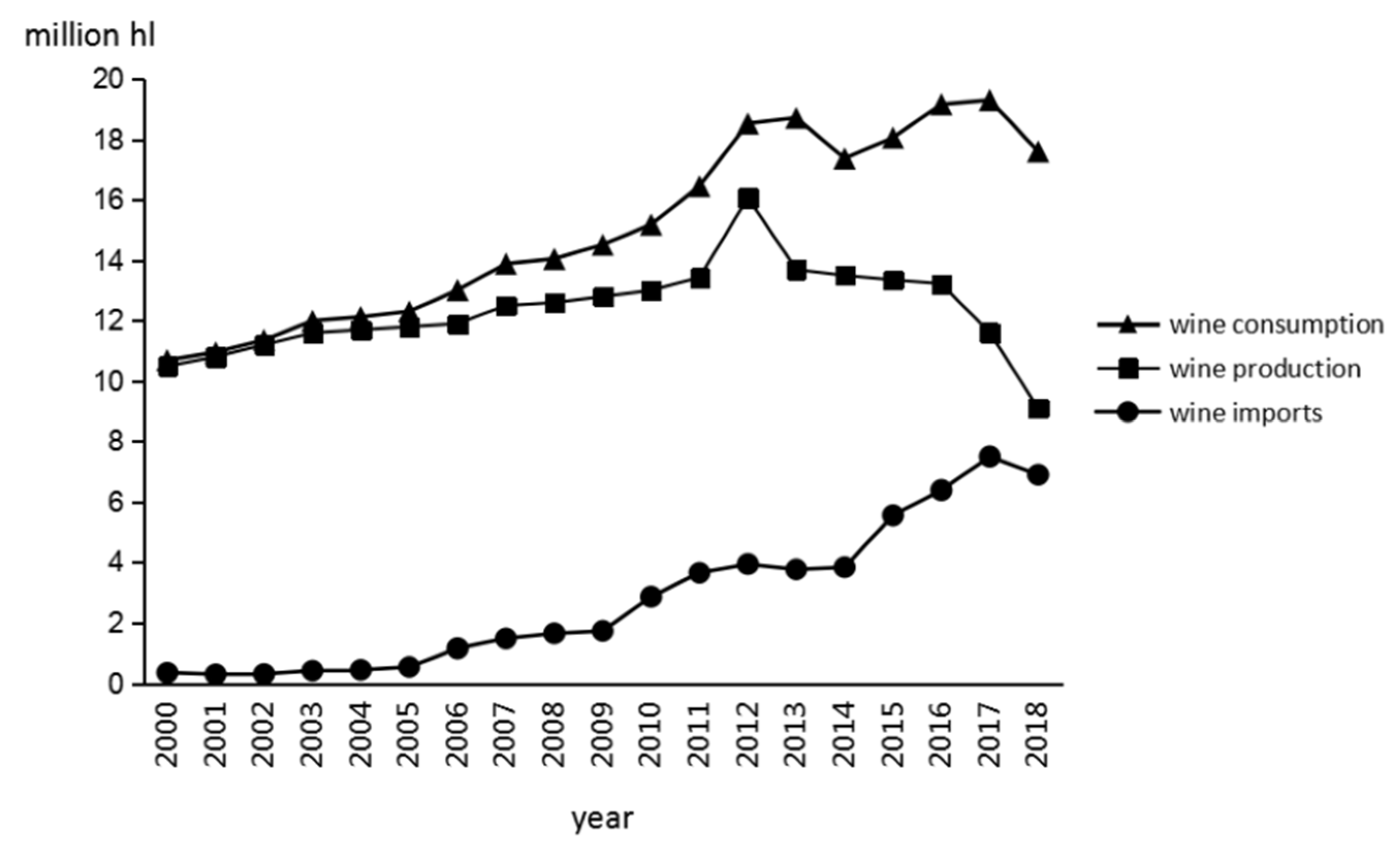 Horticulturae 08 00432 g001
