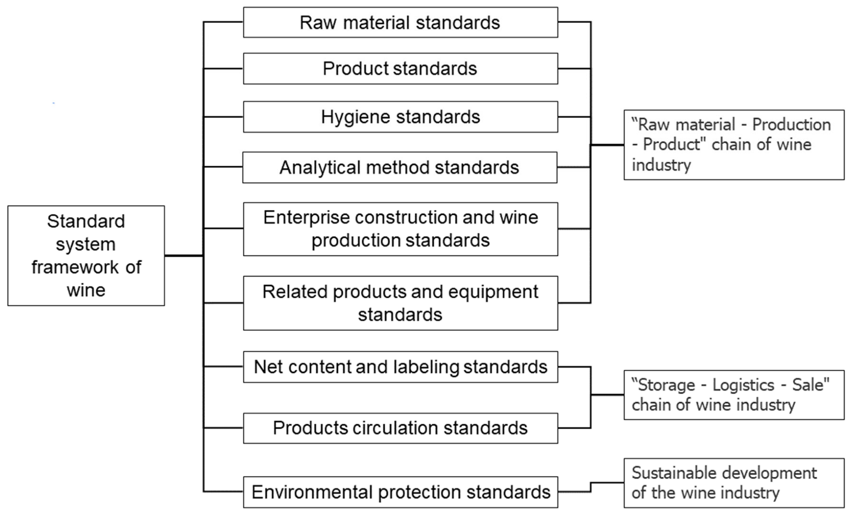 Horticulturae 08 00432 g002
