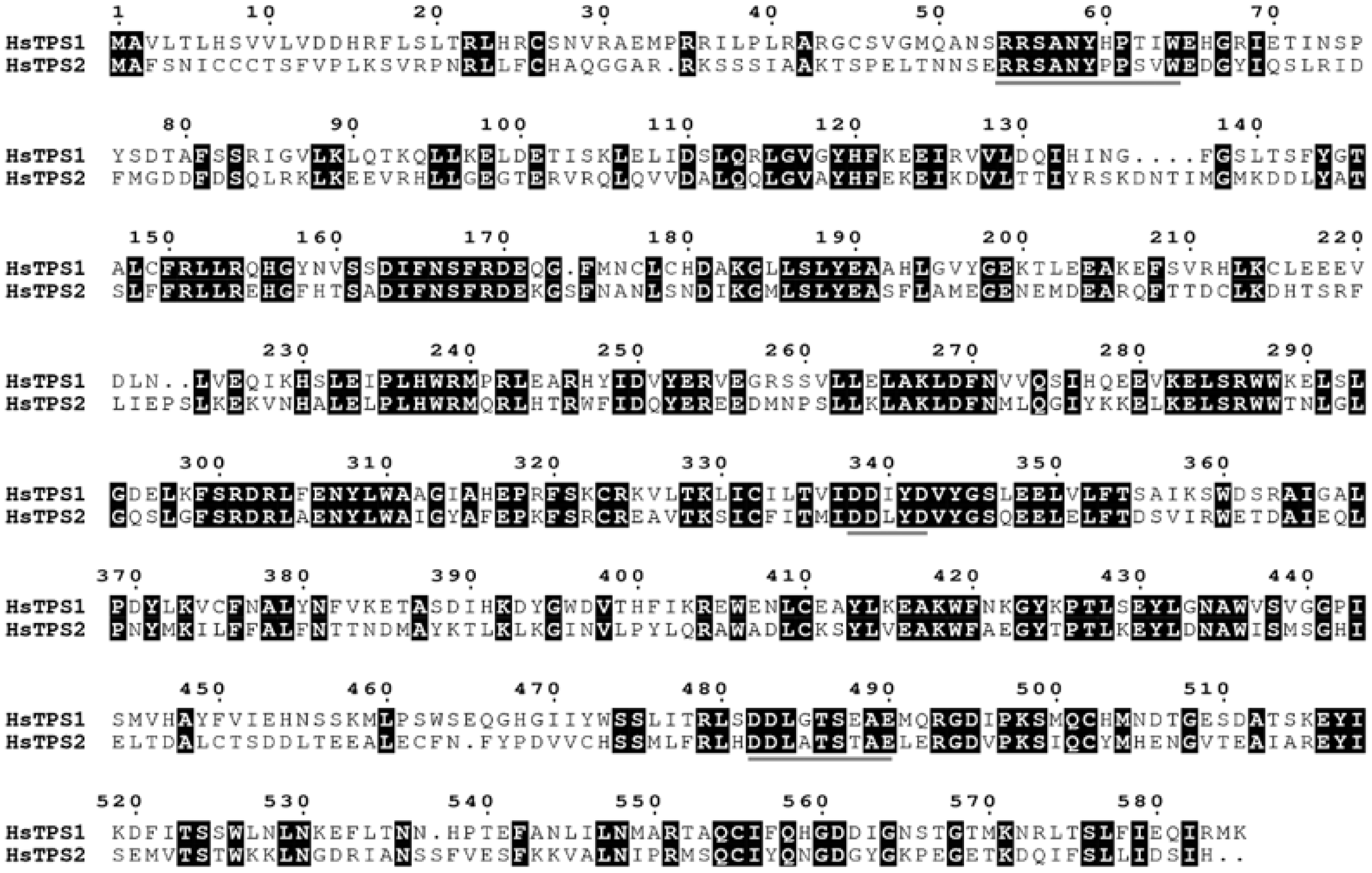 Horticulturae 08 00447 g001