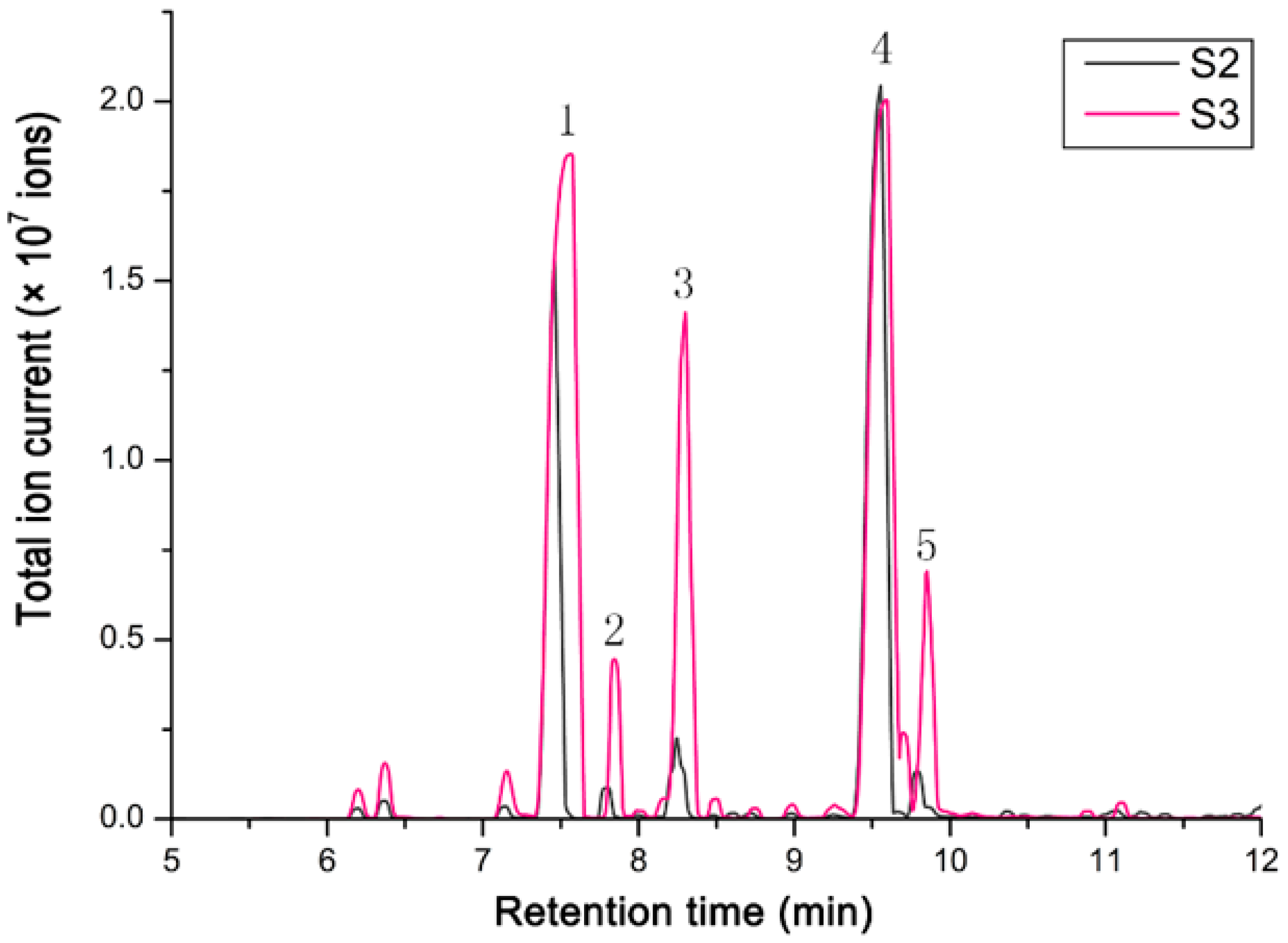 Horticulturae 08 00447 g004