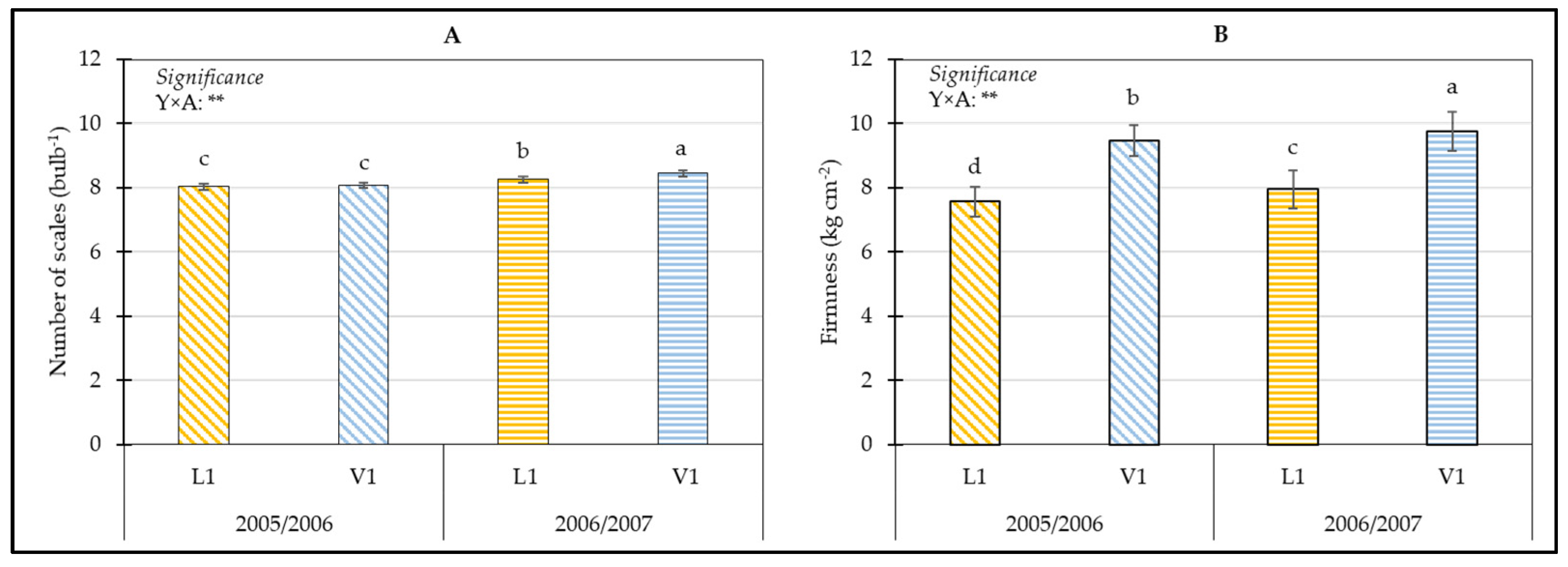 Horticulturae 08 00454 g001