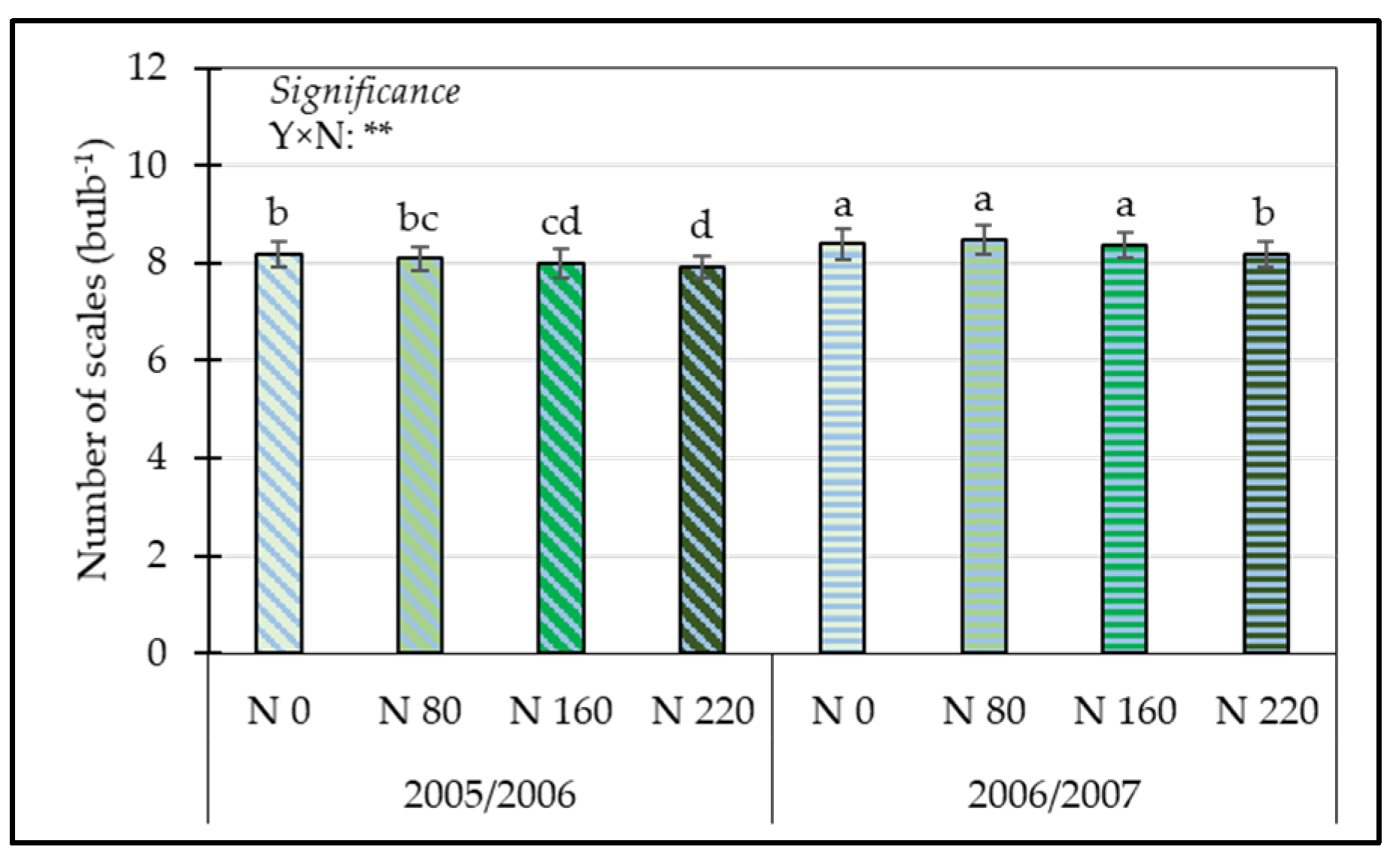 Horticulturae 08 00454 g002