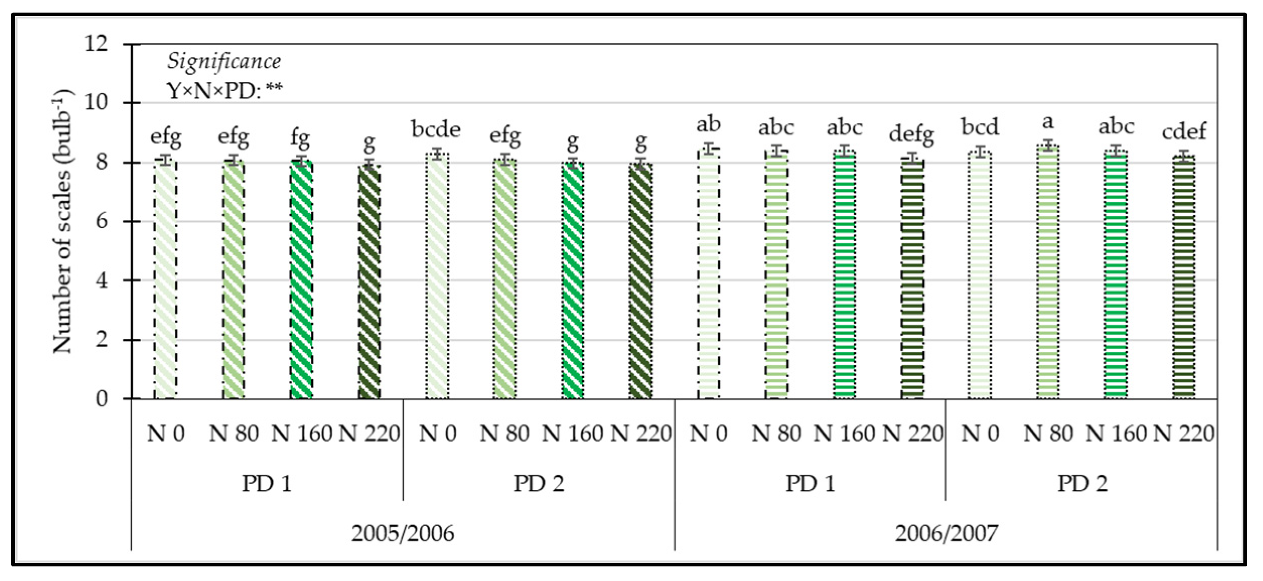 Horticulturae 08 00454 g004