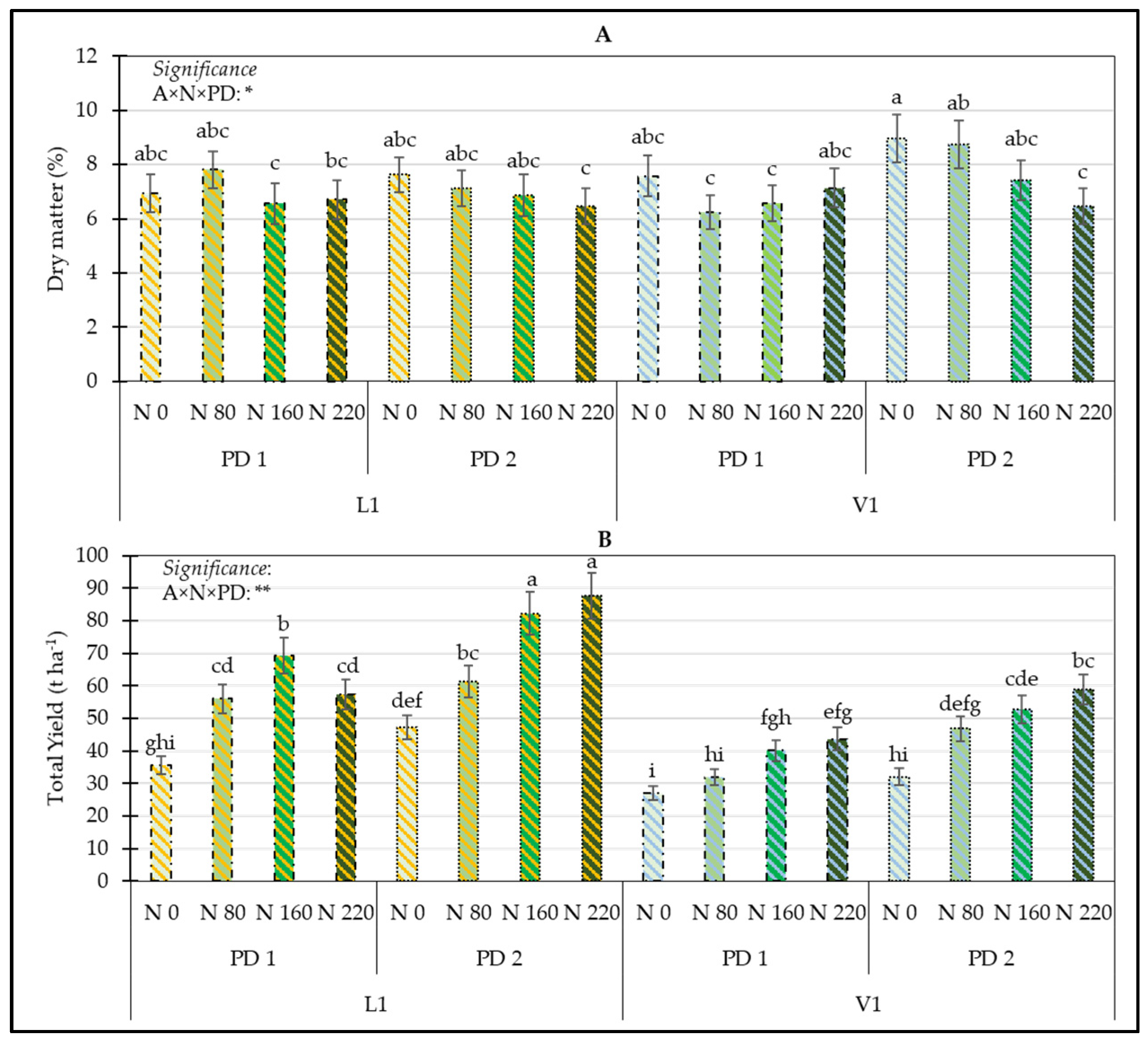 Horticulturae 08 00454 g005