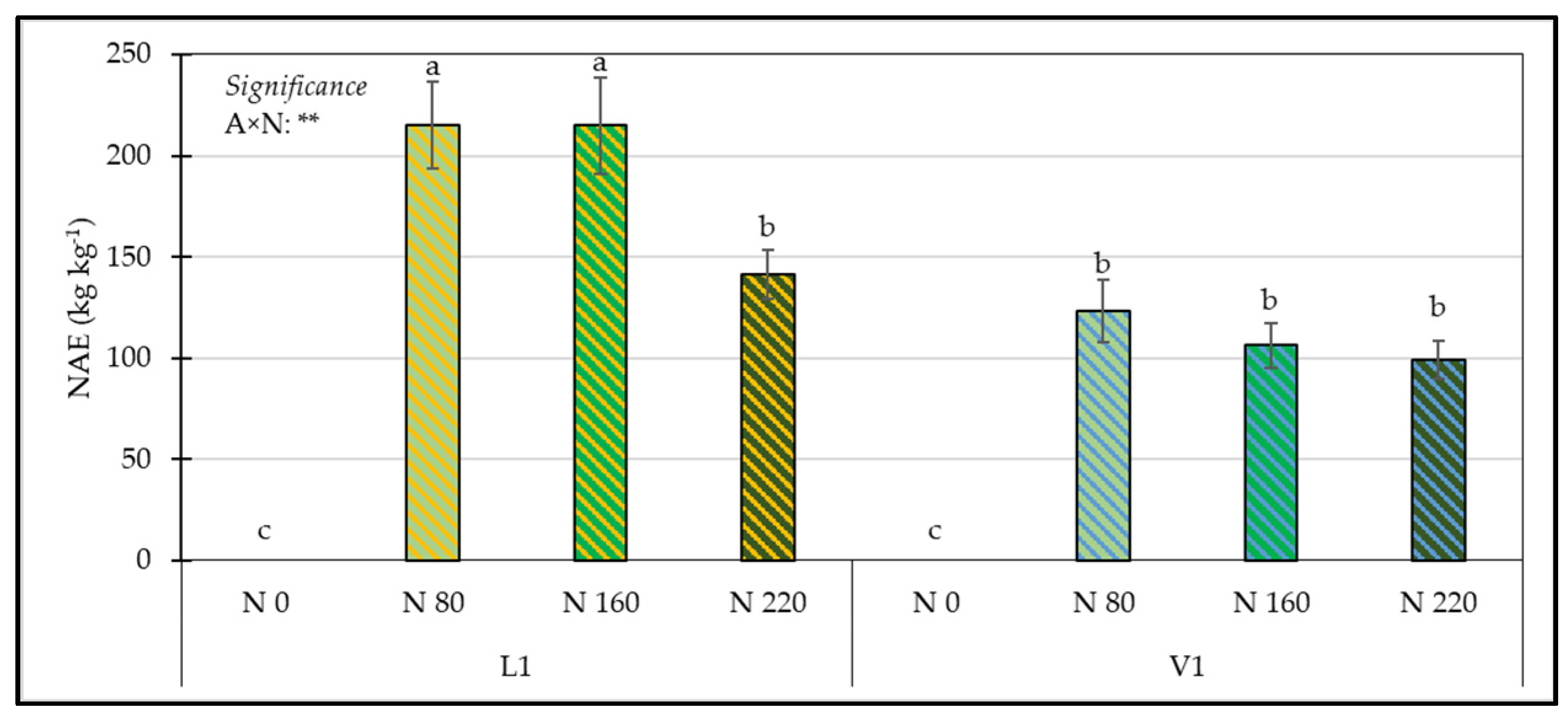 Horticulturae 08 00454 g006