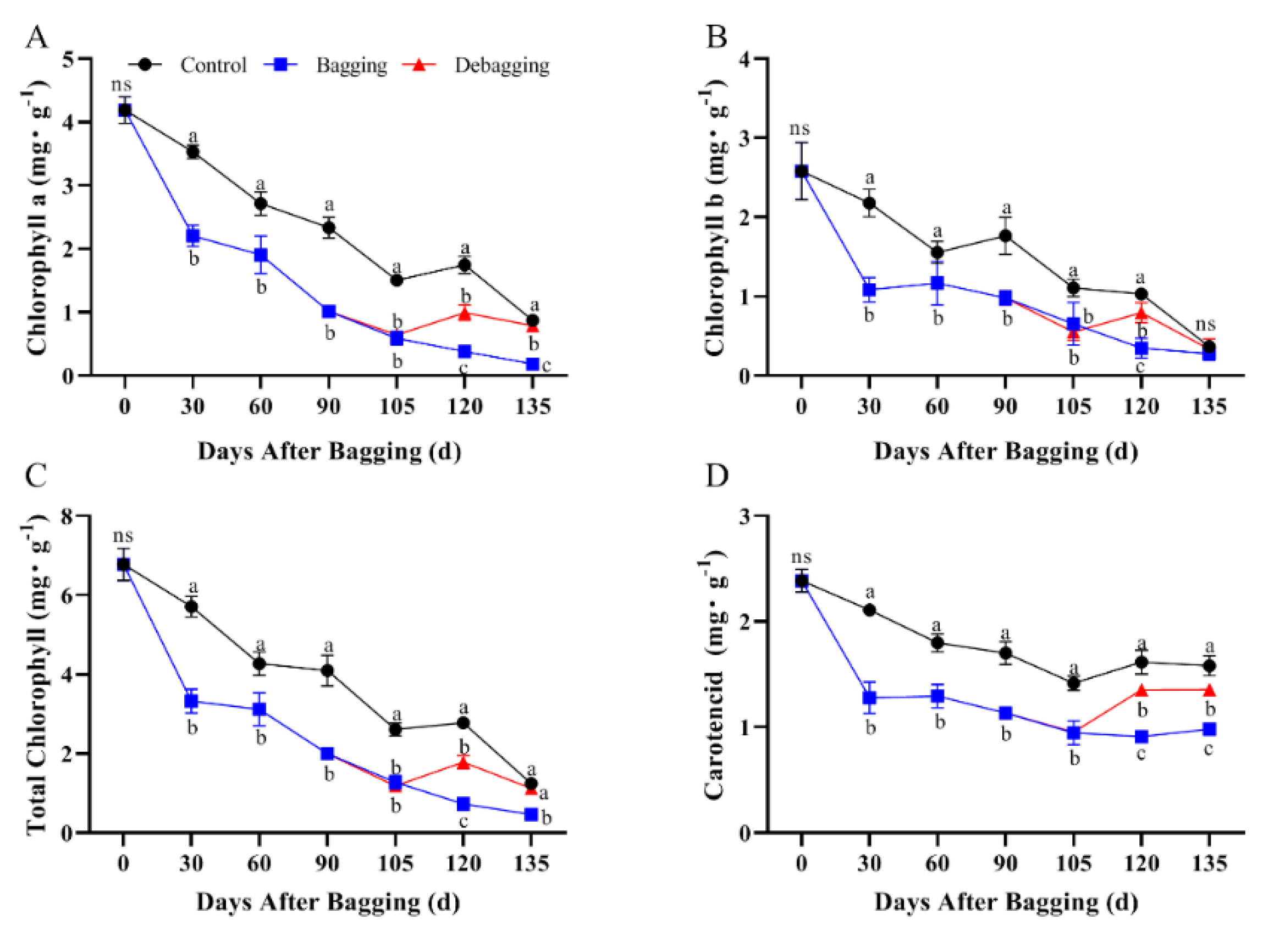 Horticulturae 08 00478 g003