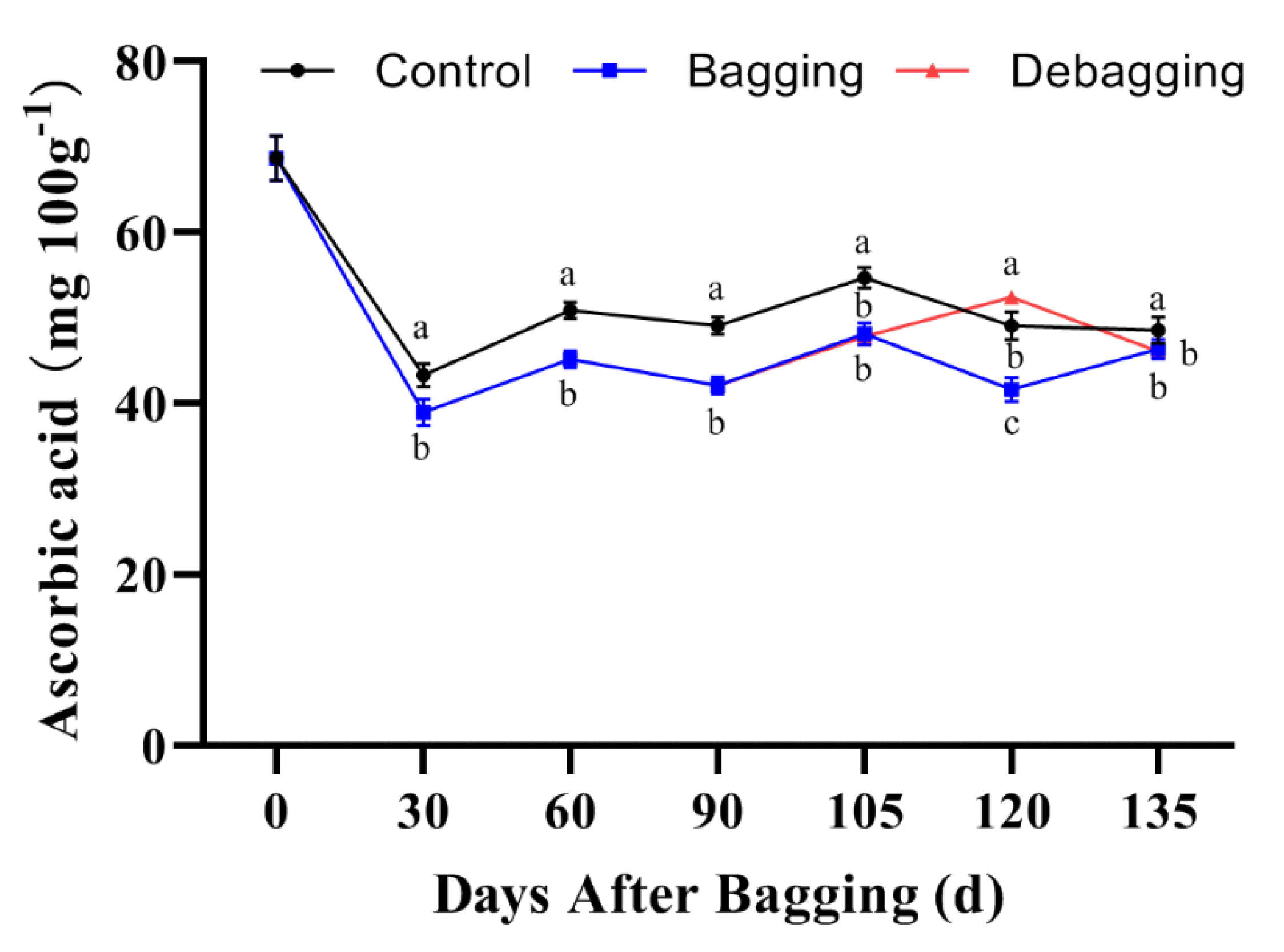 Horticulturae 08 00478 g006