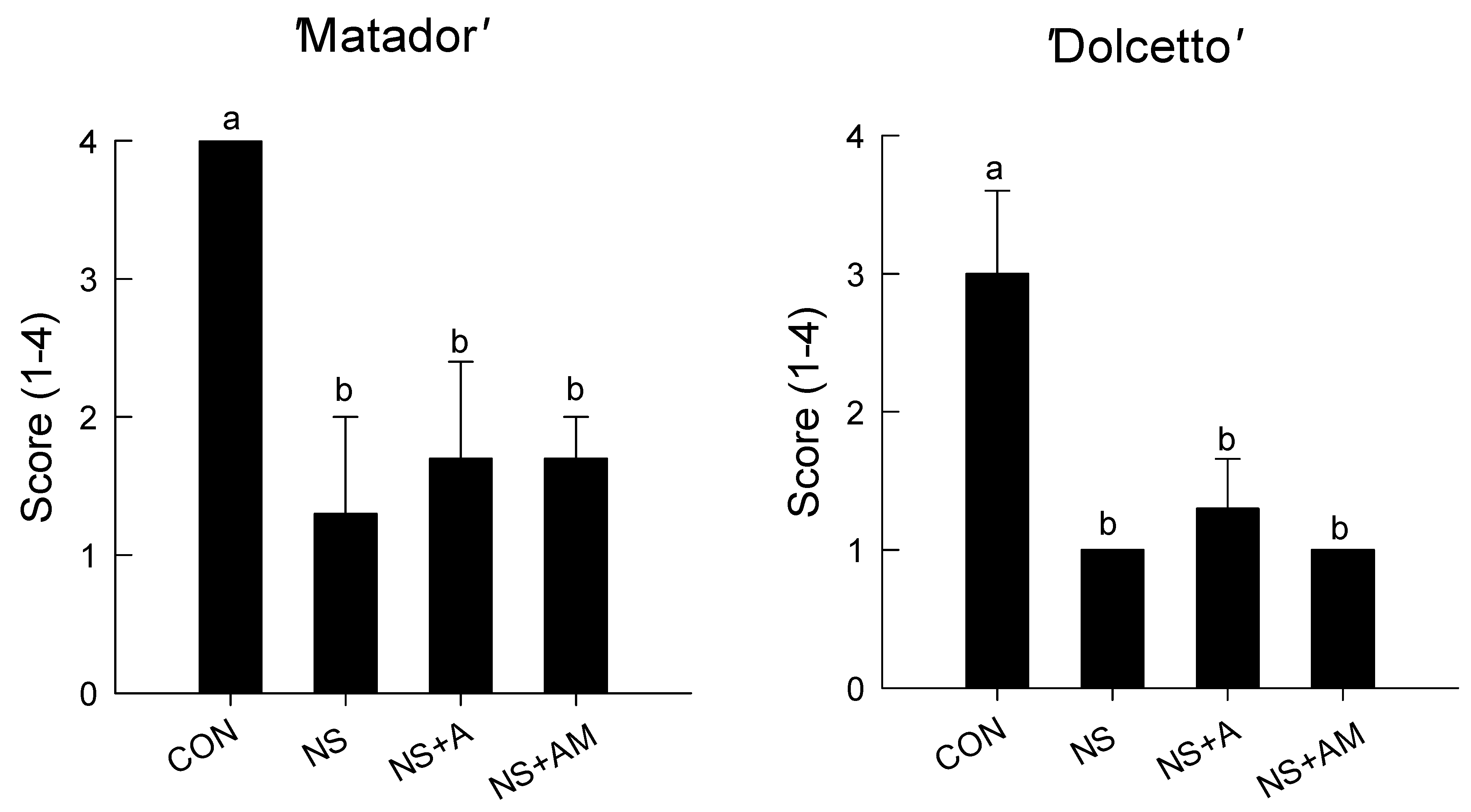Horticulturae 08 00482 g002