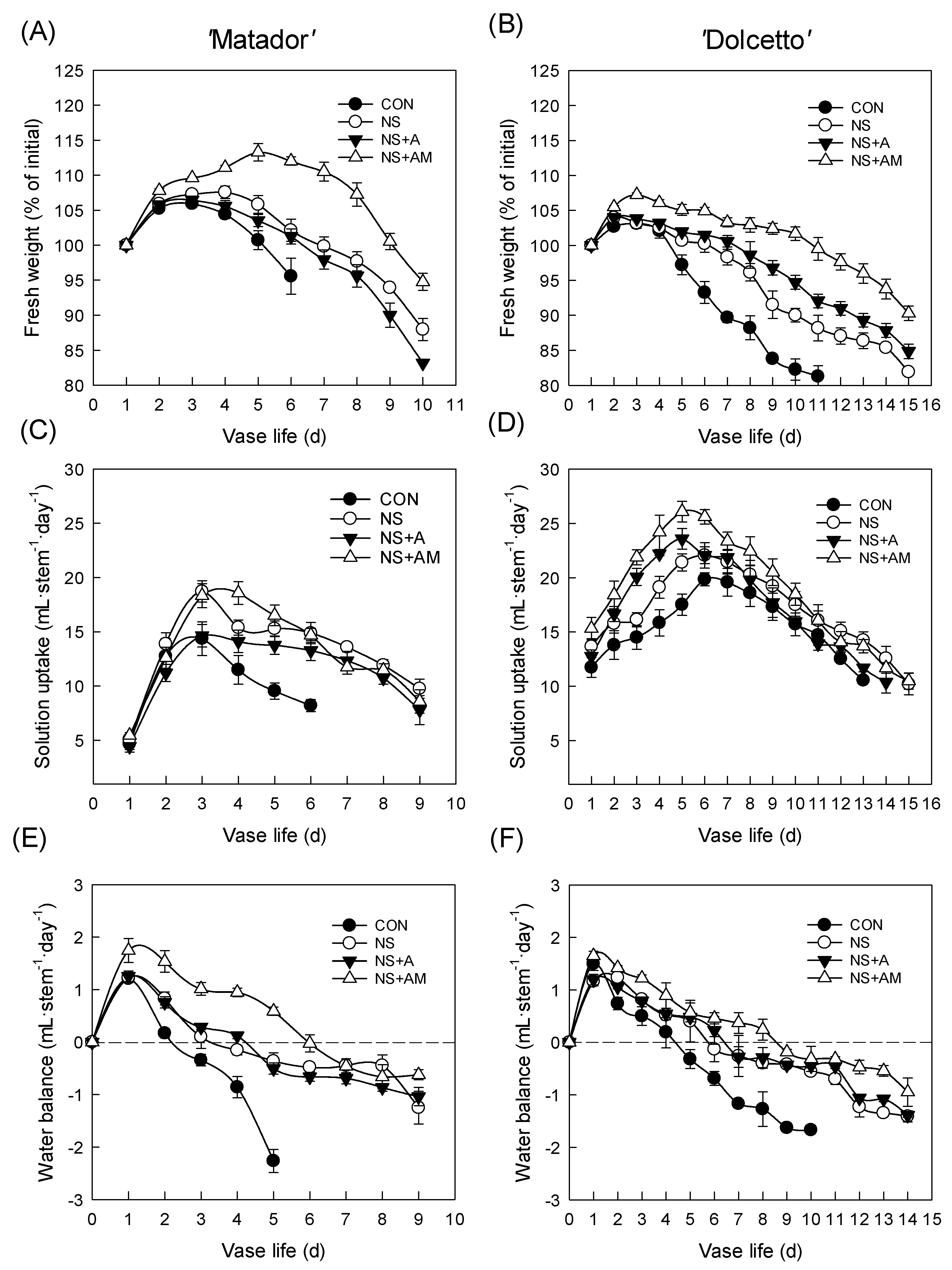Horticulturae 08 00482 g003