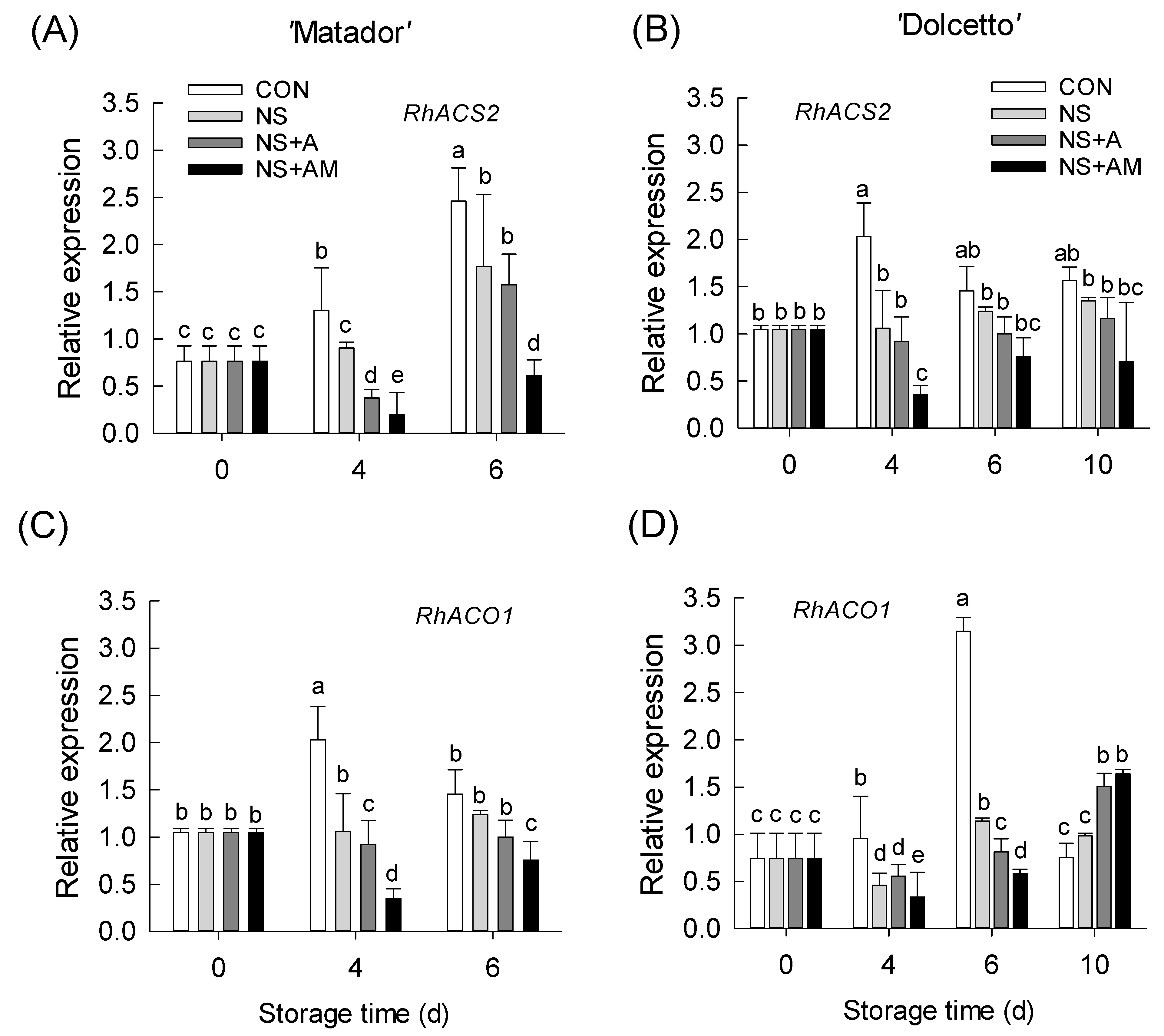 Horticulturae 08 00482 g004