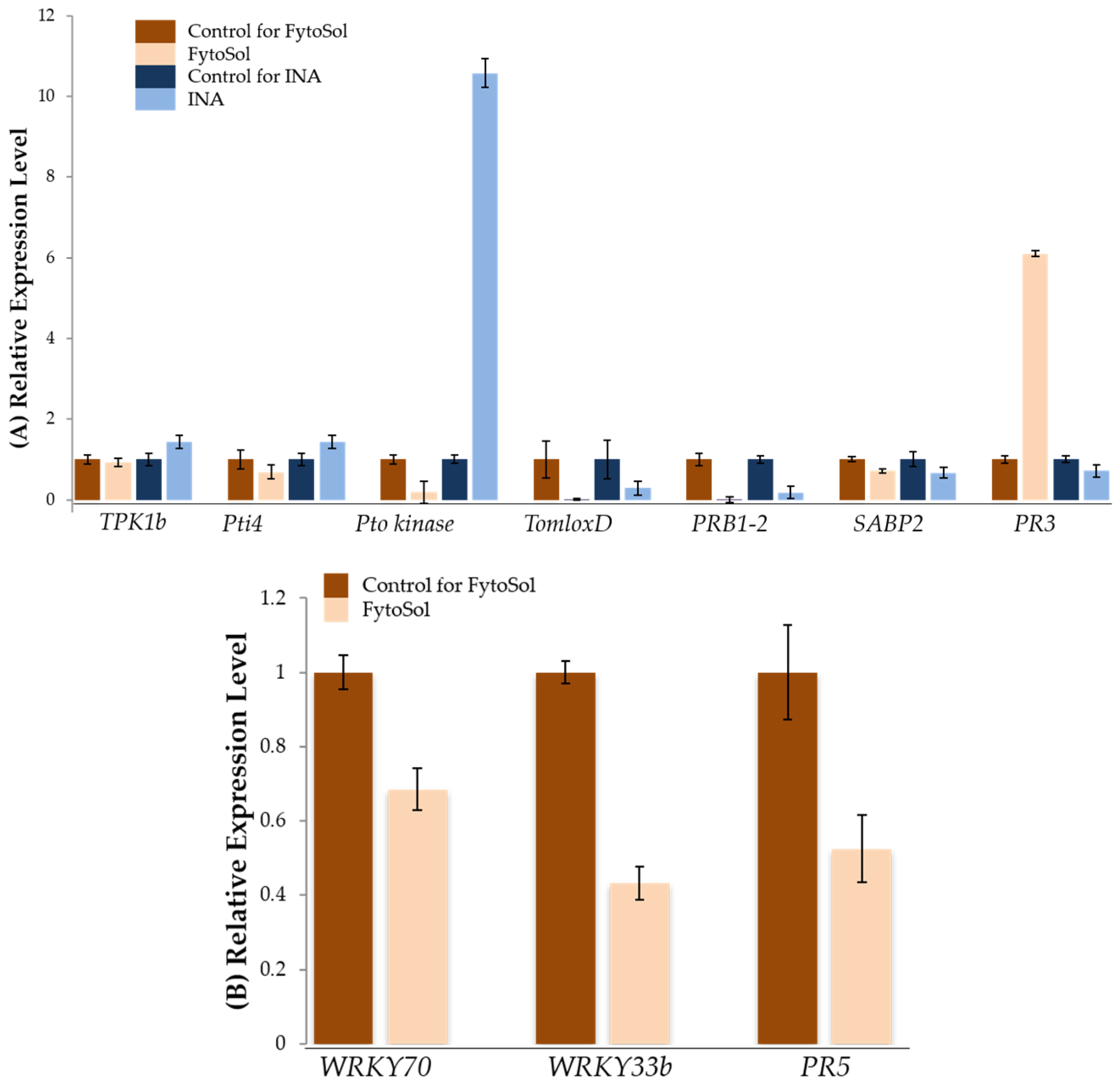 Horticulturae 08 00484 g004