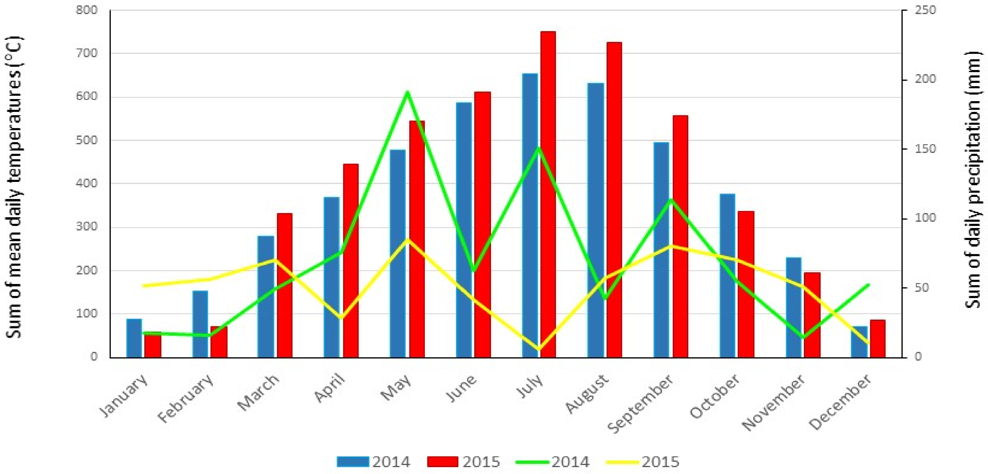 Horticulturae 08 00487 g001