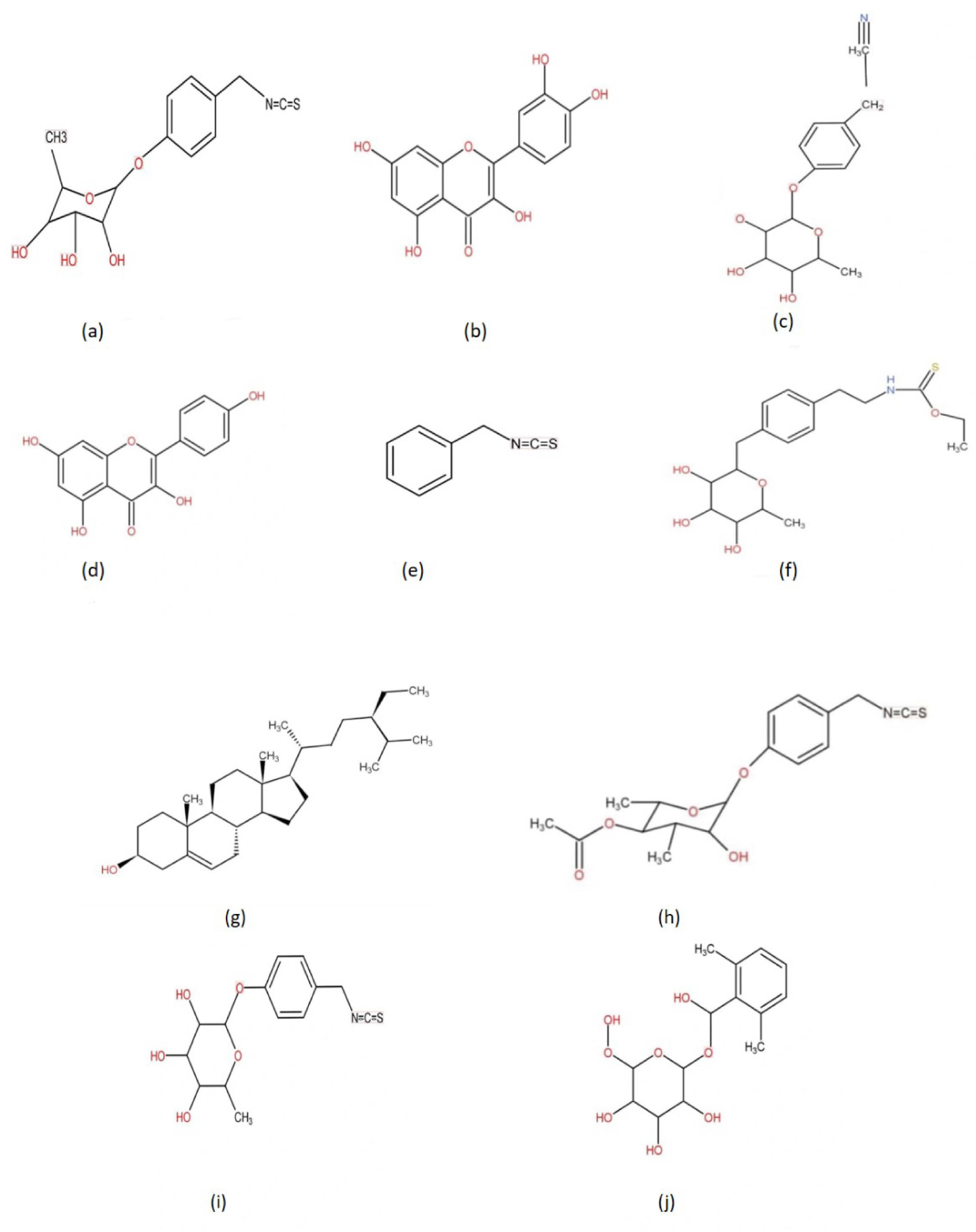 Horticulturae 08 00492 g001