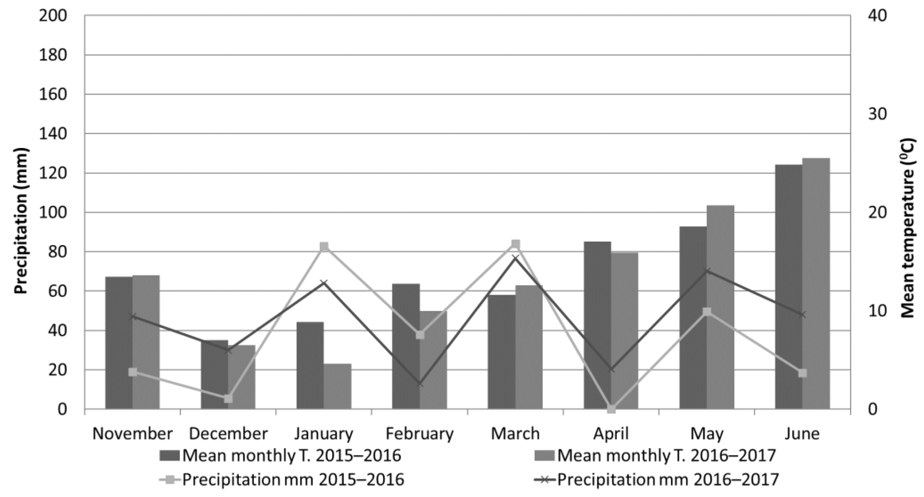 Horticulturae 08 00496 g001
