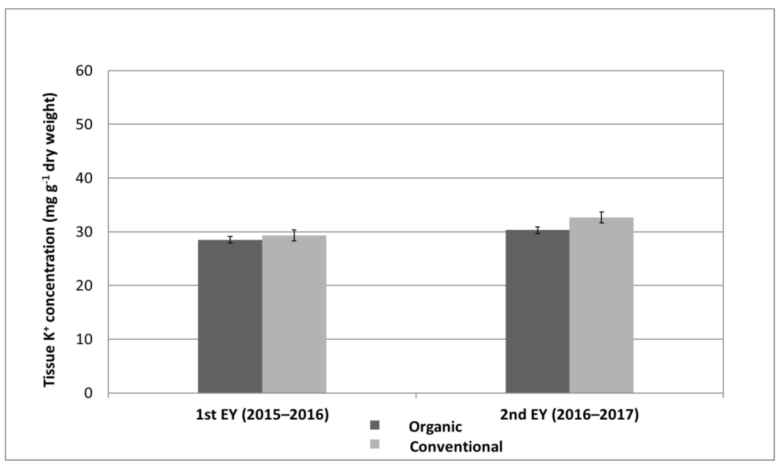 Horticulturae 08 00496 g002