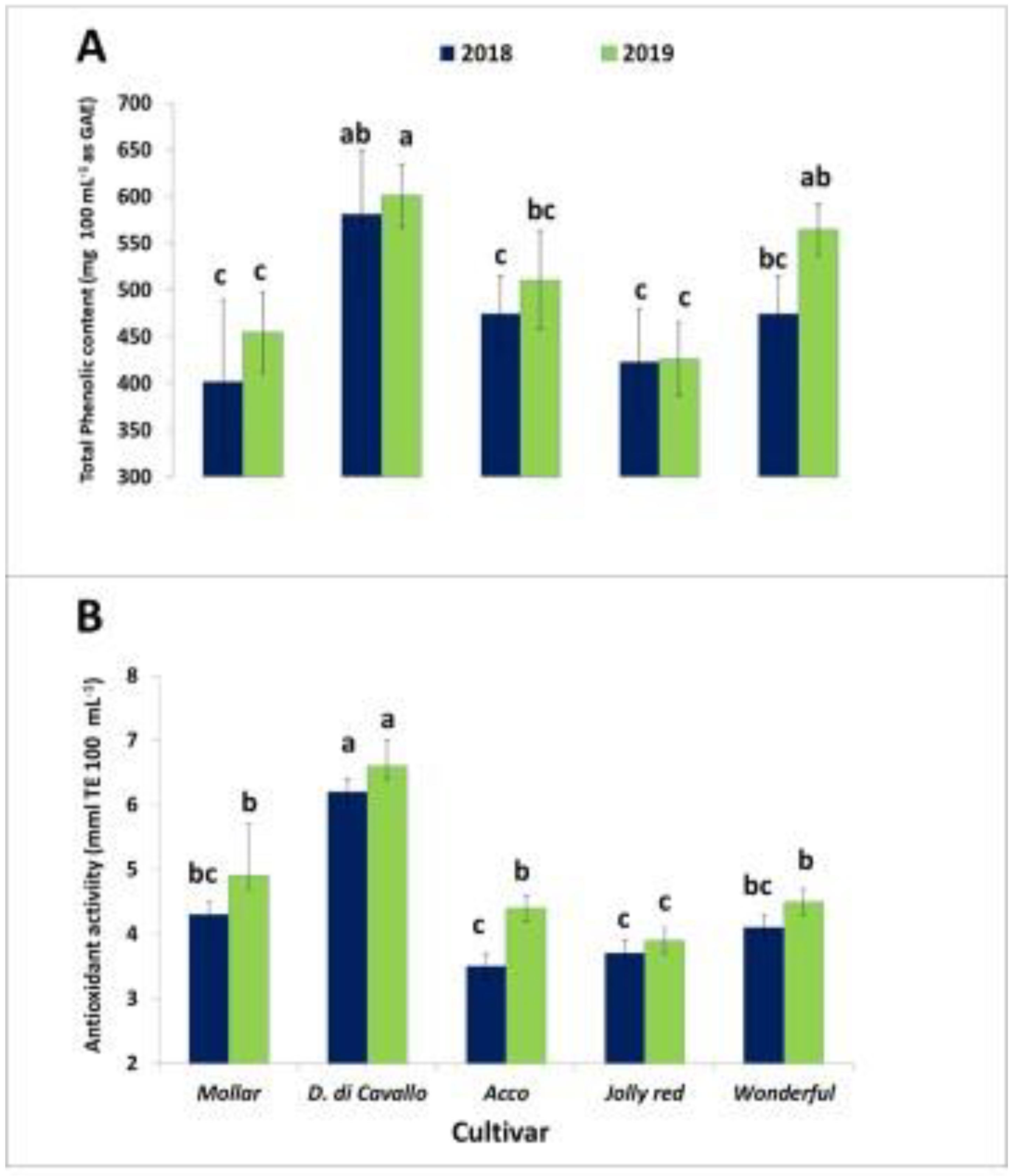 Horticulturae 08 00497 g002