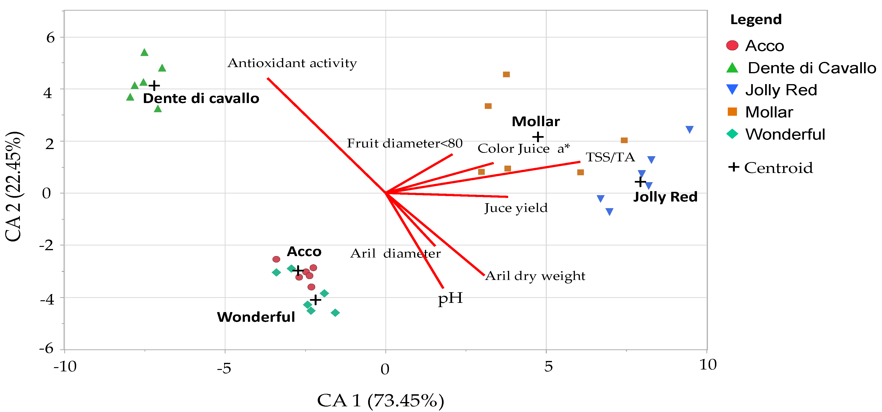 Horticulturae 08 00497 g003