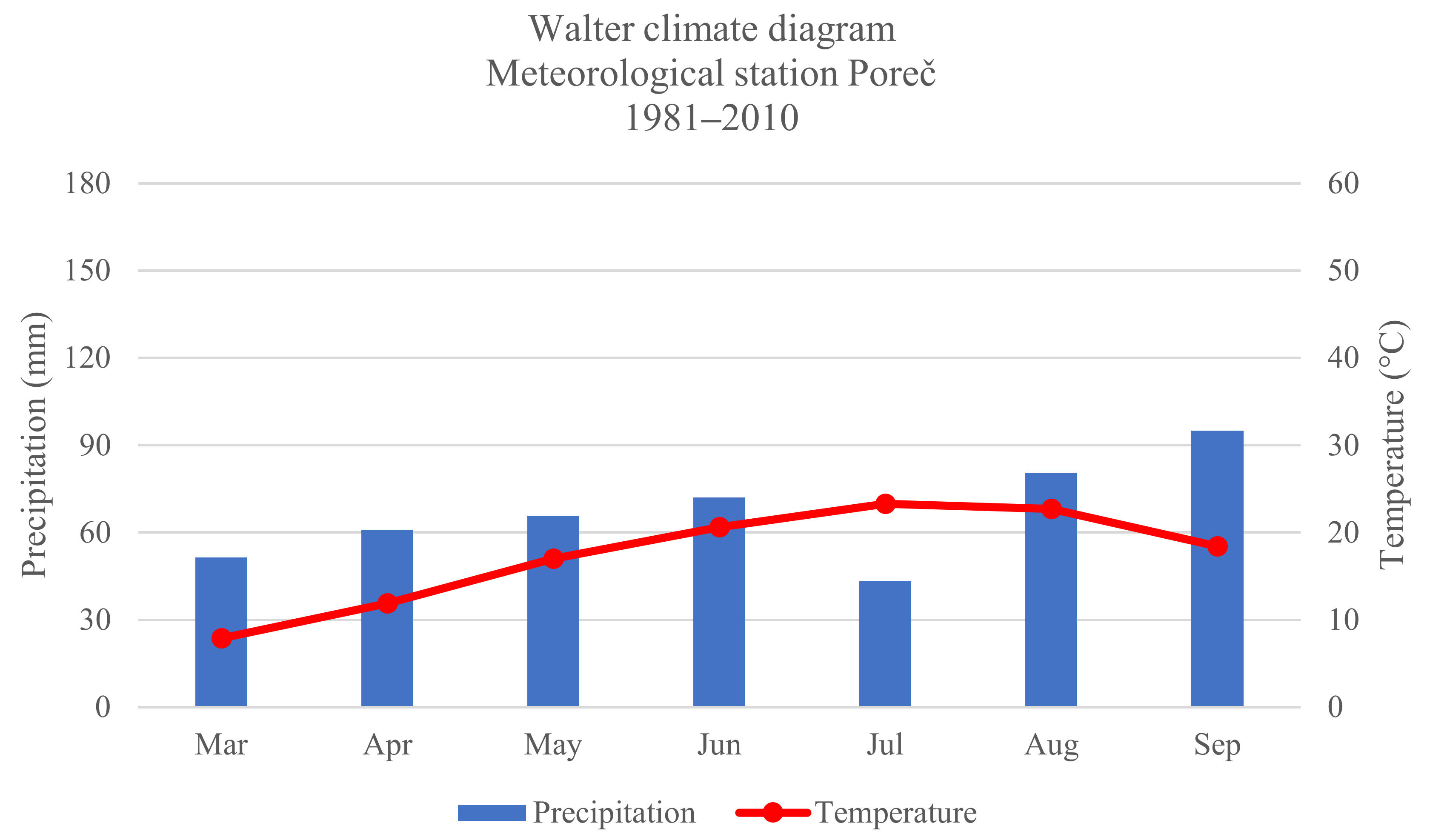 Horticulturae 08 00512 g001