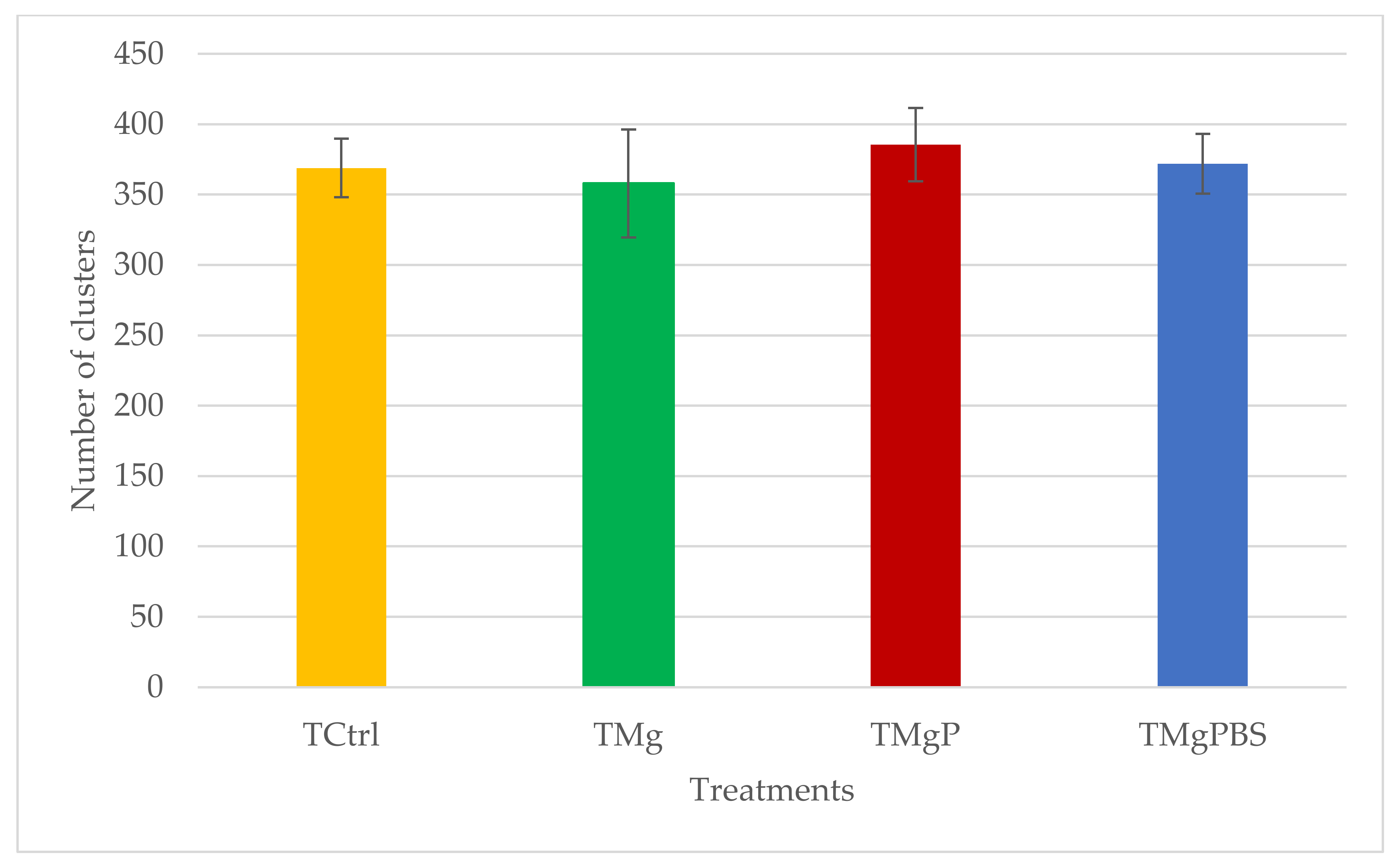 Horticulturae 08 00512 g005