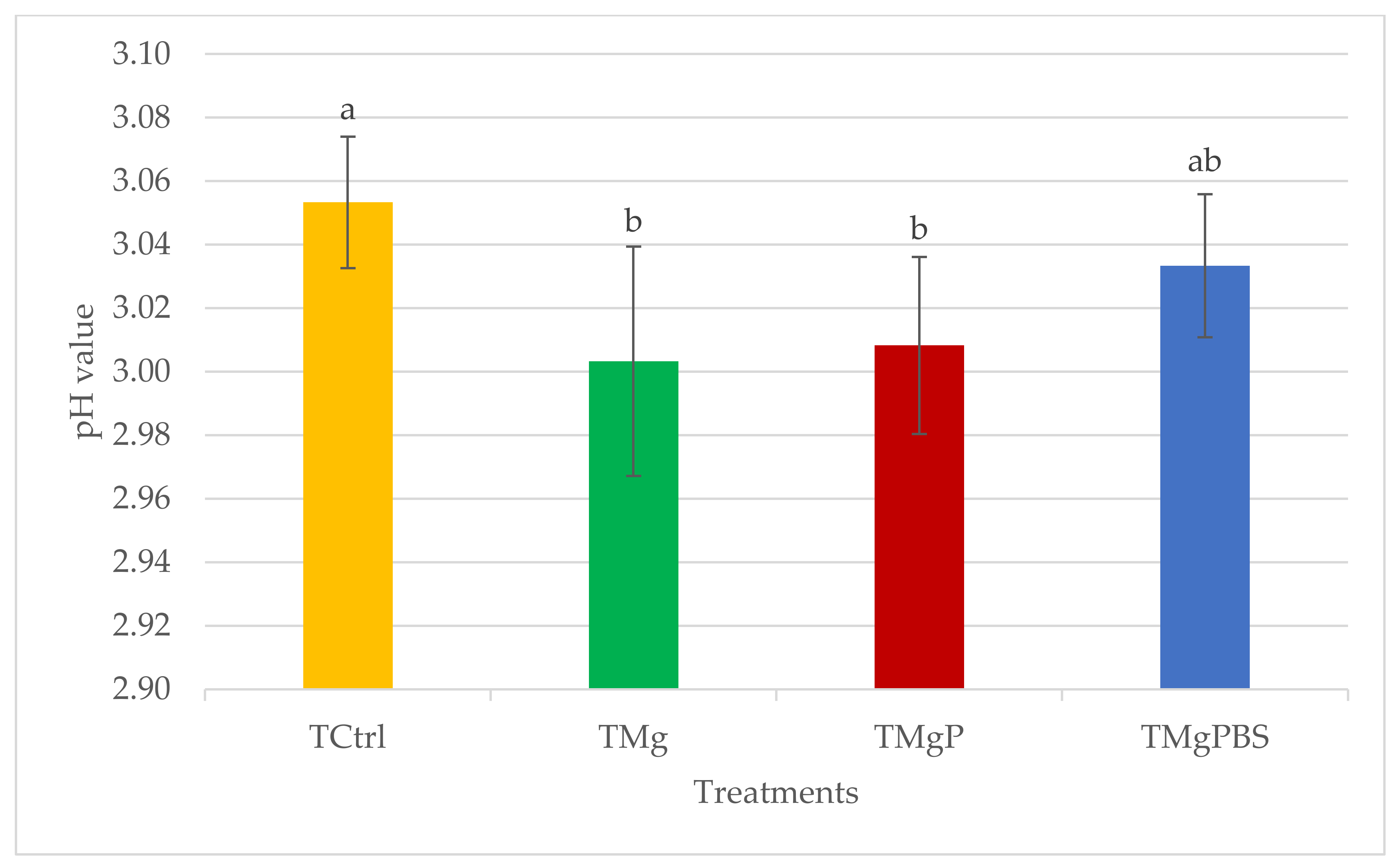 Horticulturae 08 00512 g006