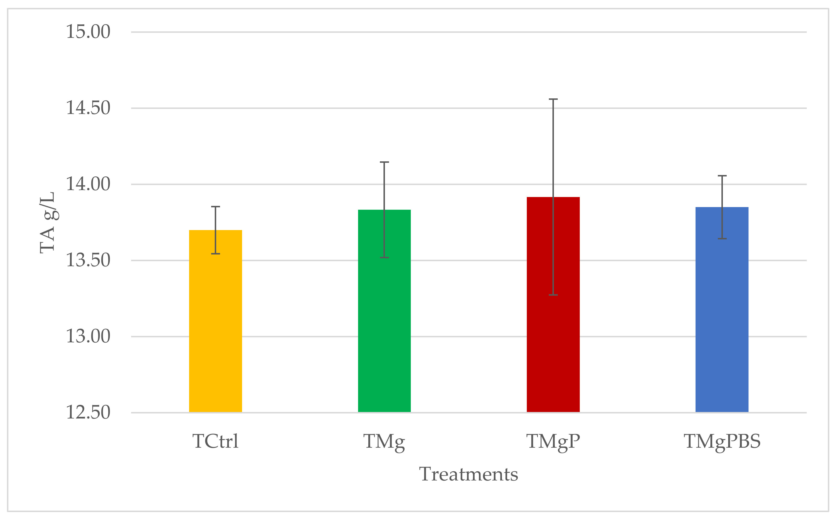Horticulturae 08 00512 g007