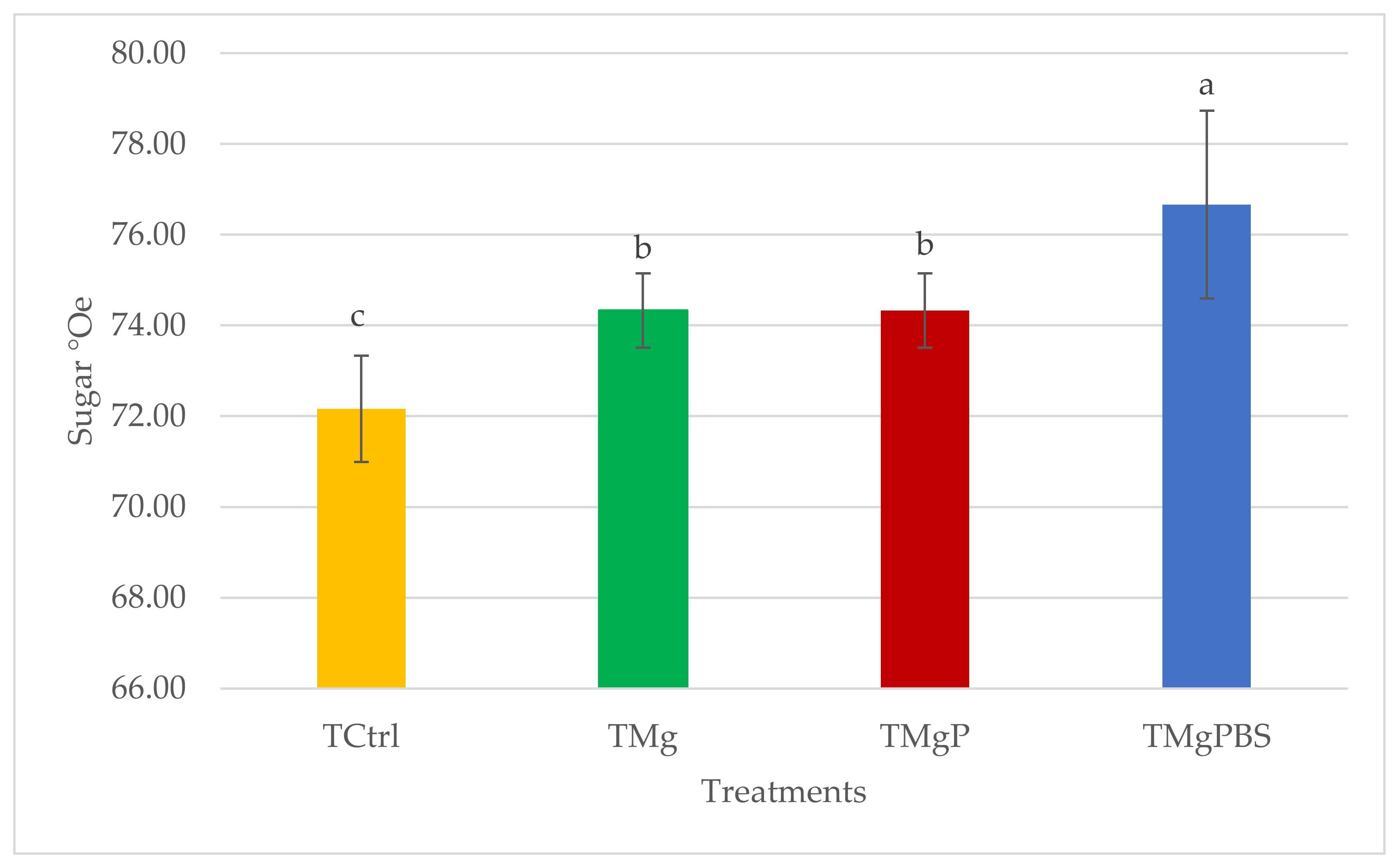 Horticulturae 08 00512 g008