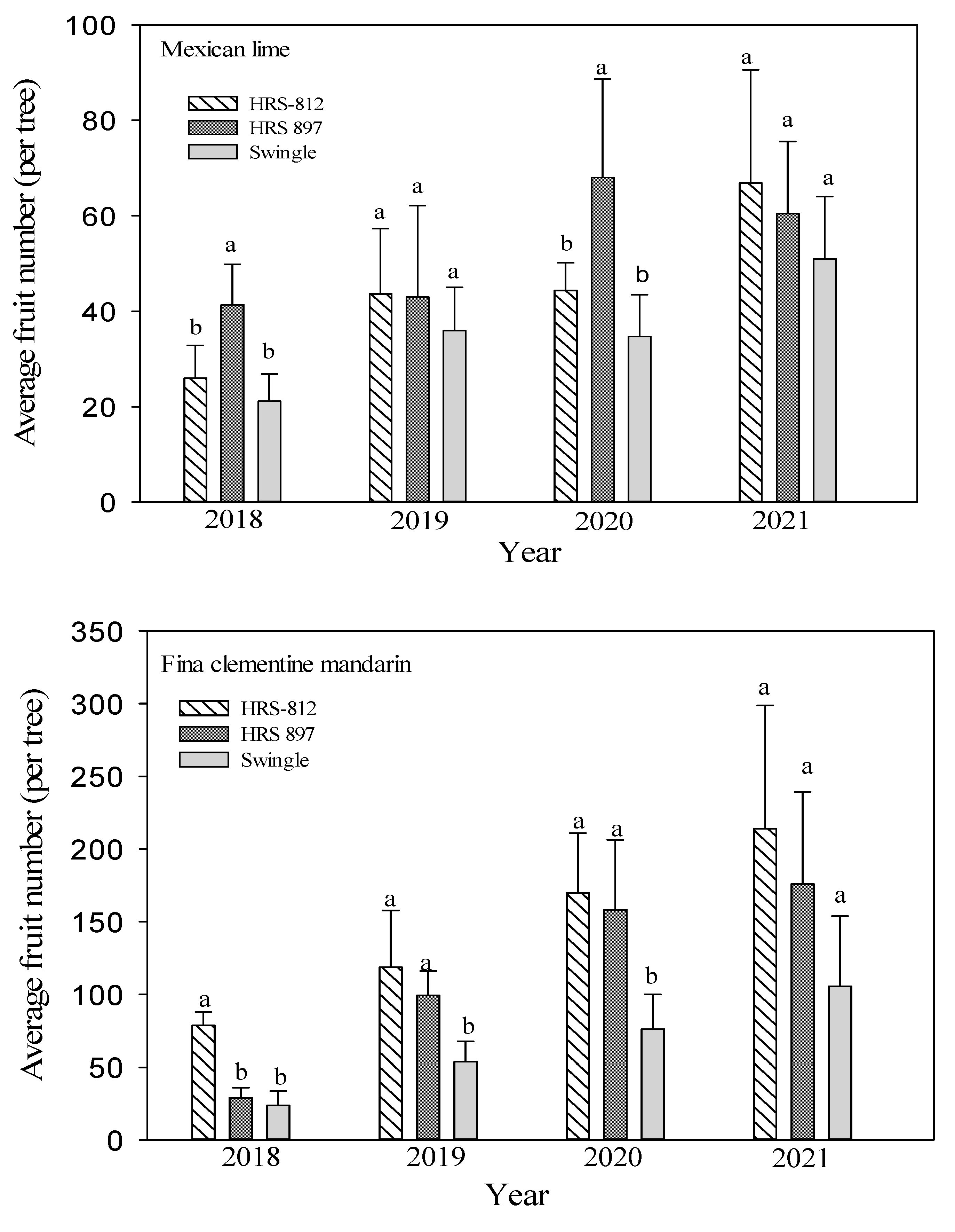 Horticulturae 08 00513 g002a
