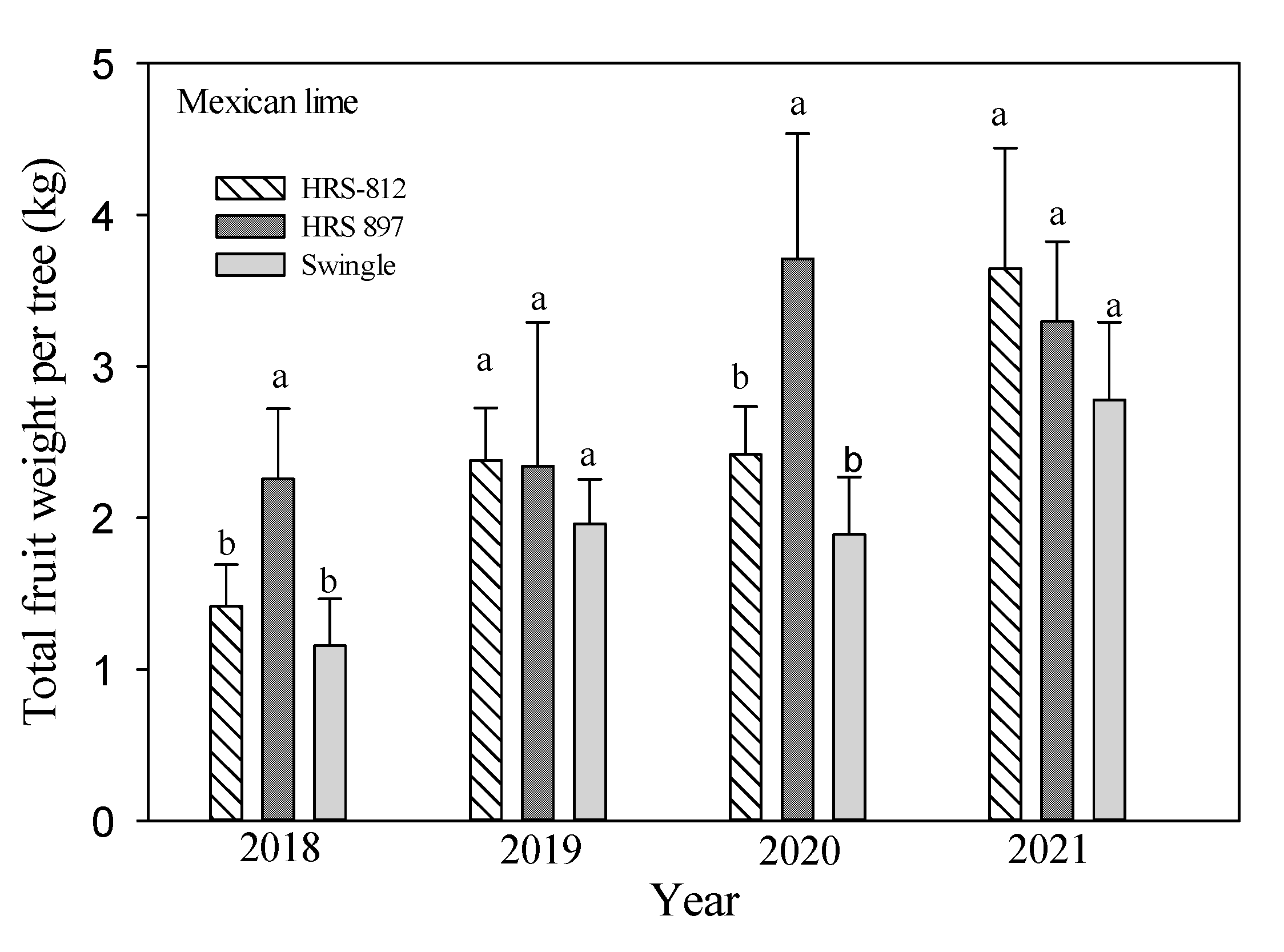 Horticulturae 08 00513 g003a