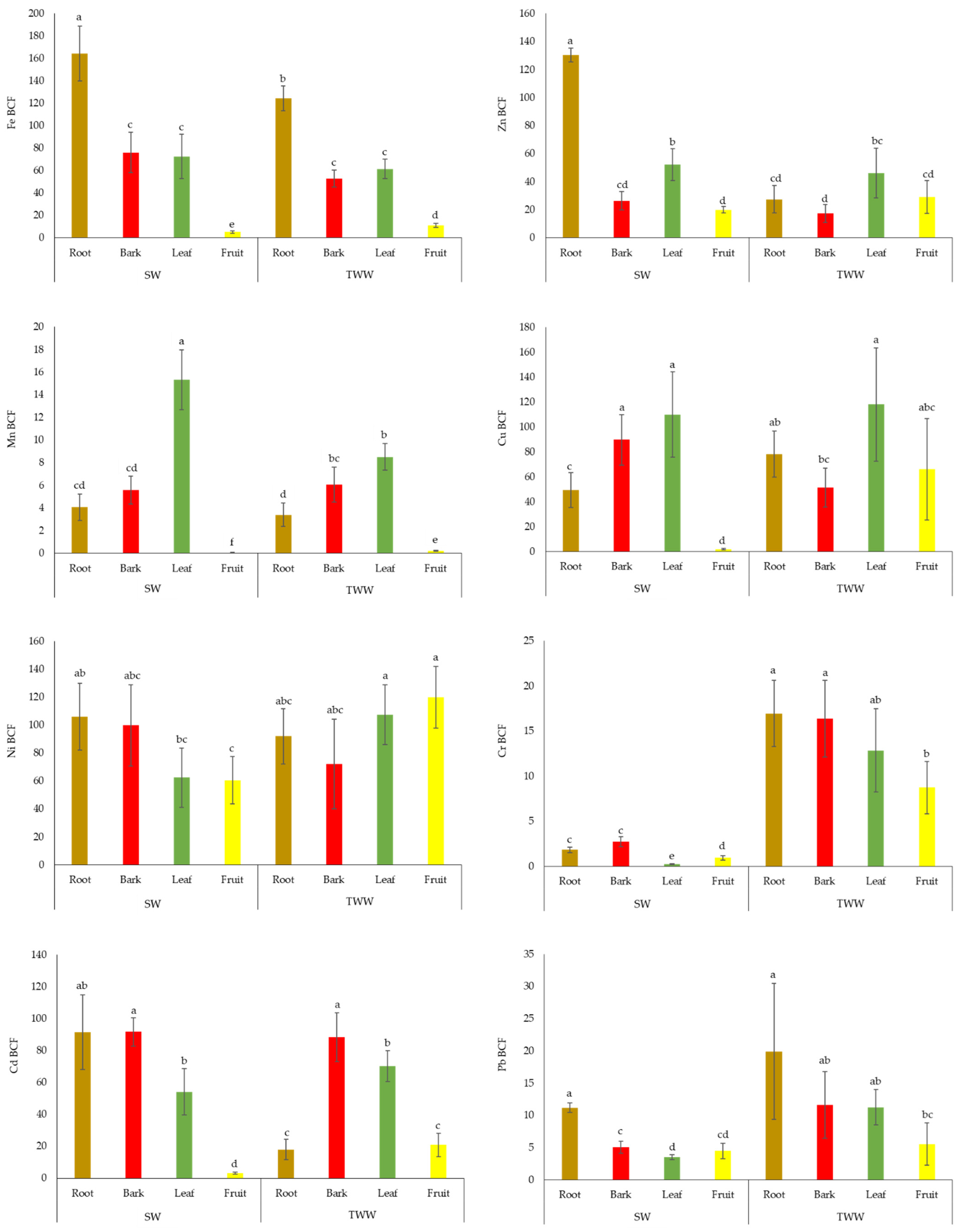 Horticulturae 08 00514 g001