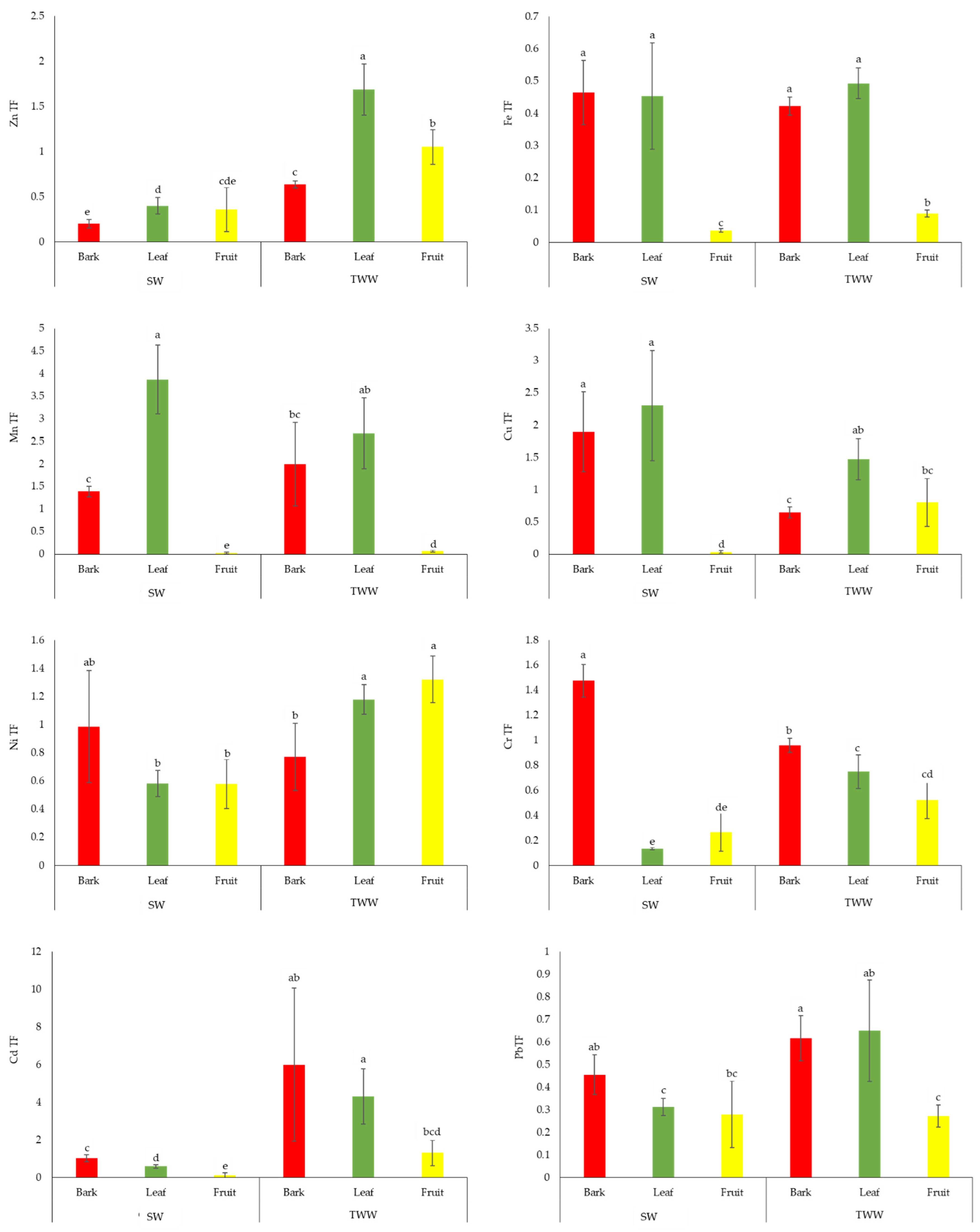 Horticulturae 08 00514 g002