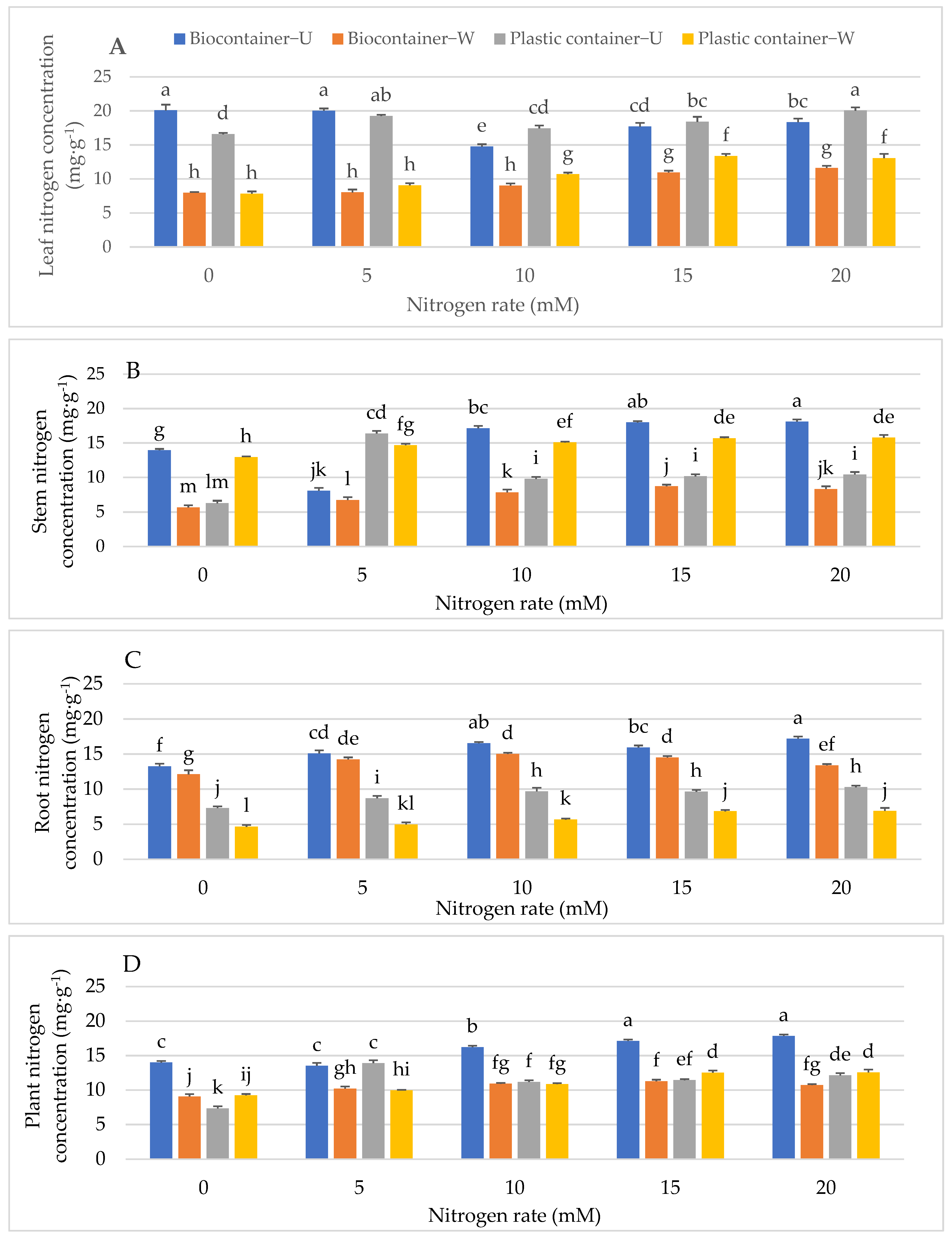 Horticulturae 08 00525 g001