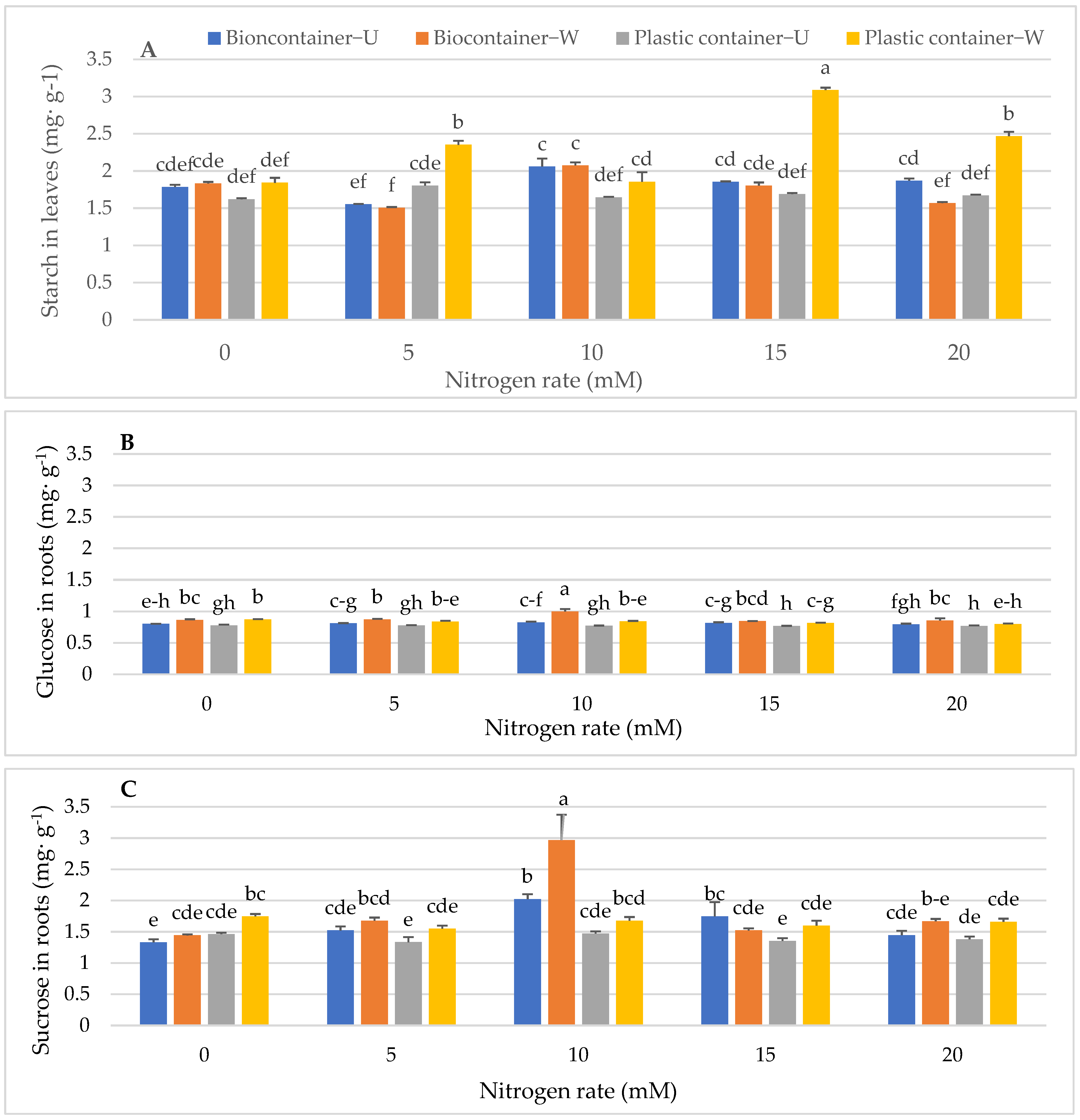 Horticulturae 08 00525 g002