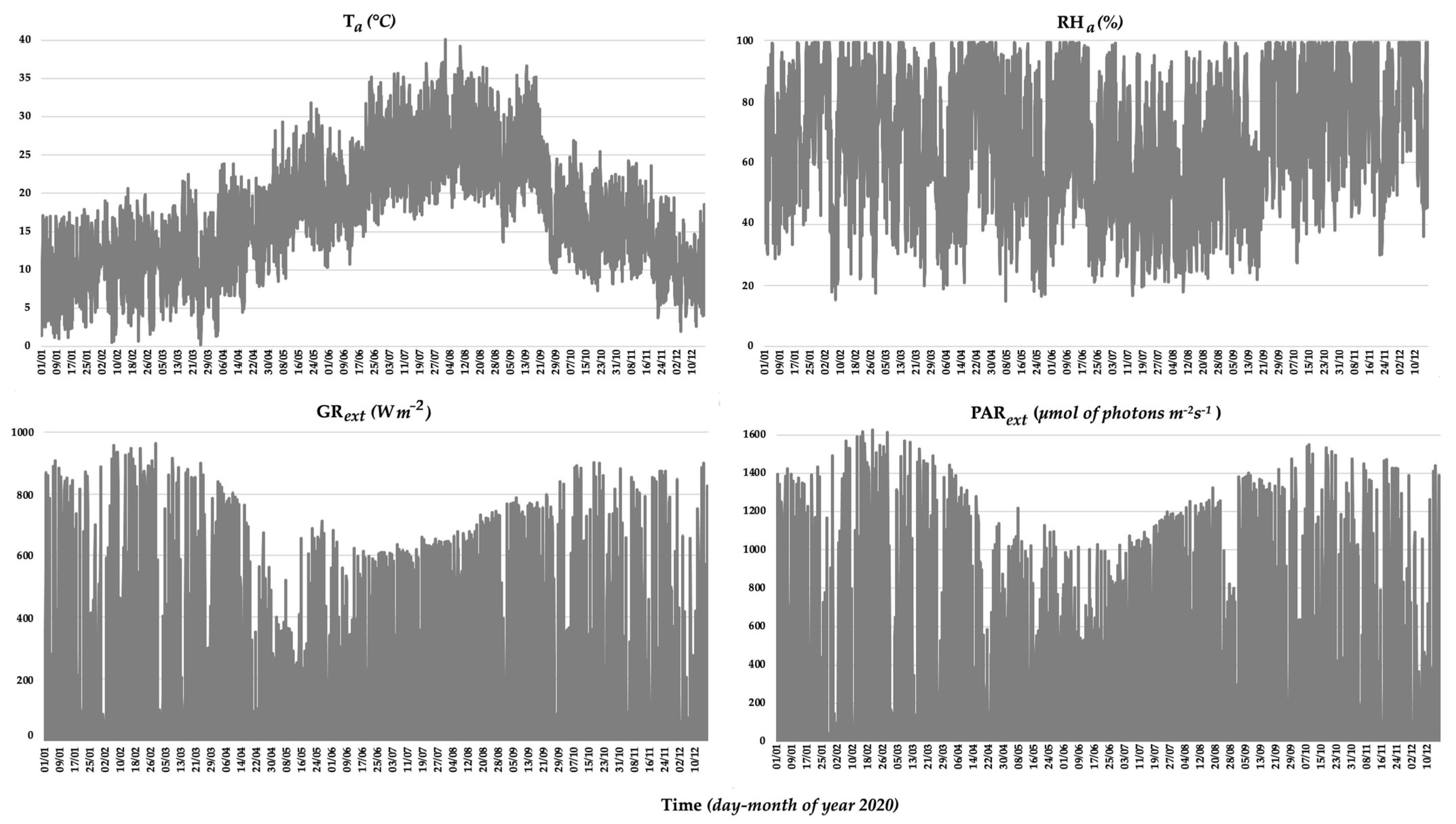 Horticulturae 08 00526 g003 Horticulturae 08 00526 g003