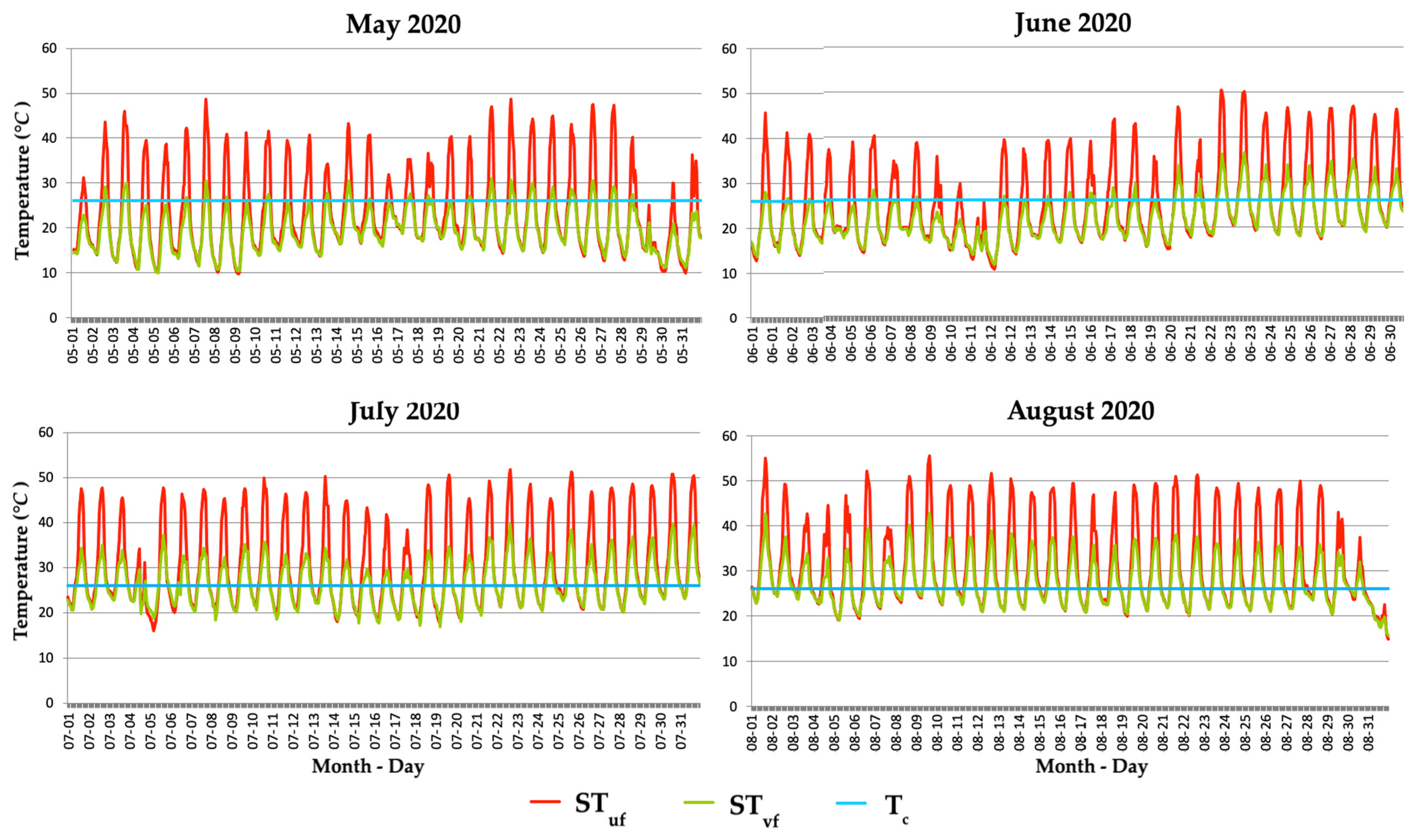 Horticulturae 08 00526 g004 Horticulturae 08 00526 g004