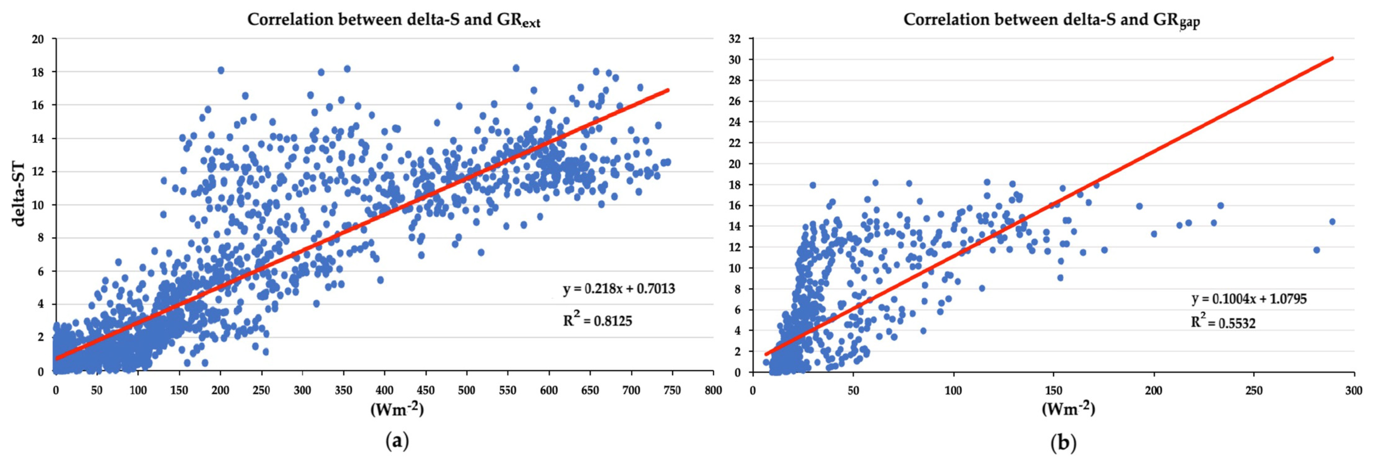 Horticulturae 08 00526 g005 Horticulturae 08 00526 g005